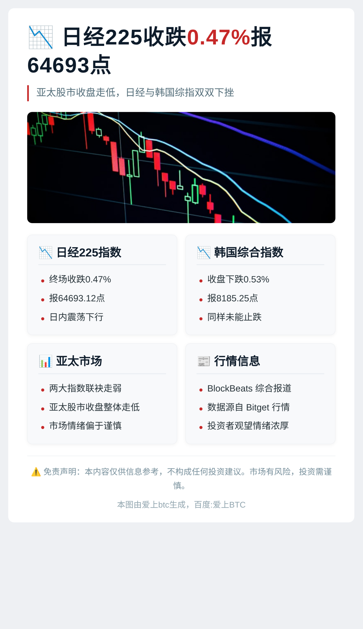 日经225收跌0.47%报64693点