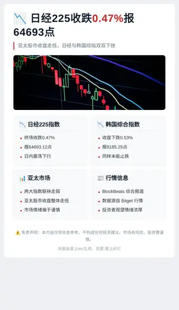 日经225收跌0.47%报64693点
