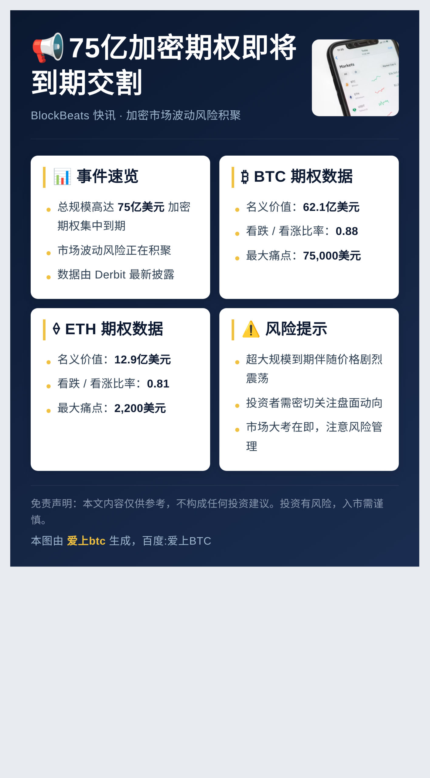 75亿加密期权明日到期交割