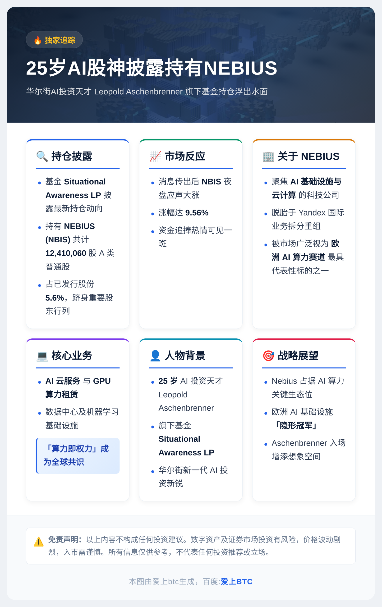 25岁AI股神披露持有NEBIUS