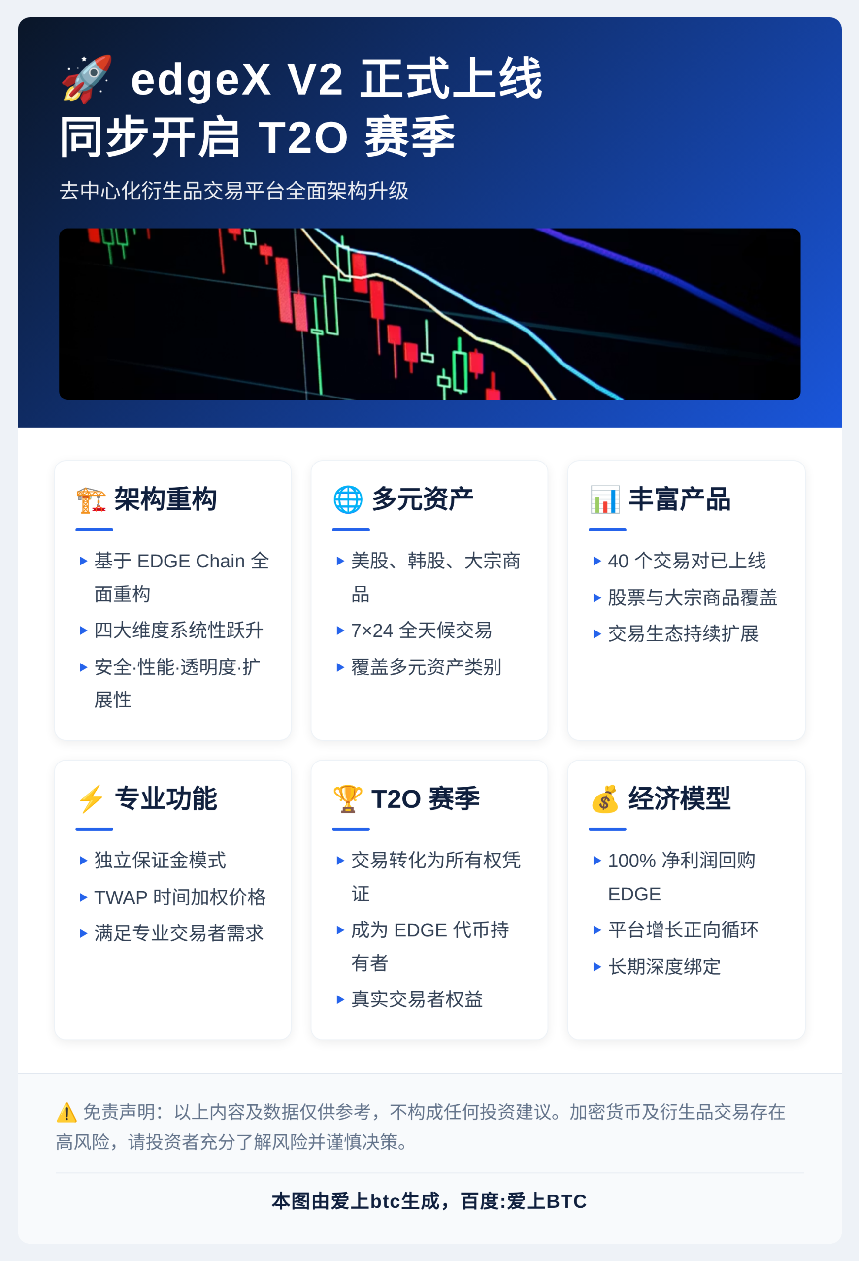 edgeX V2上线，同步开启T2O赛季
