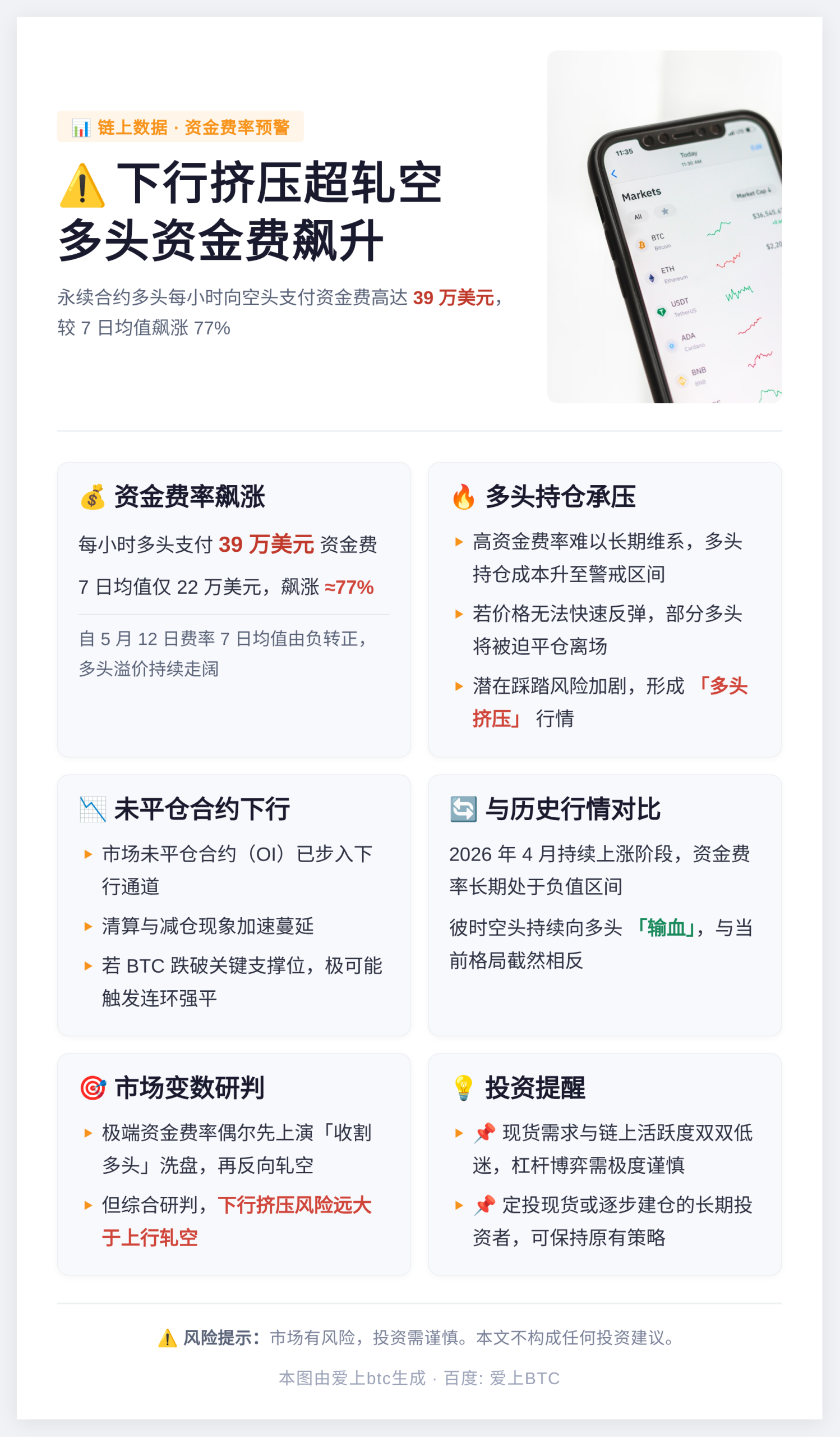 下行挤压超轧空 多头资金费飙升