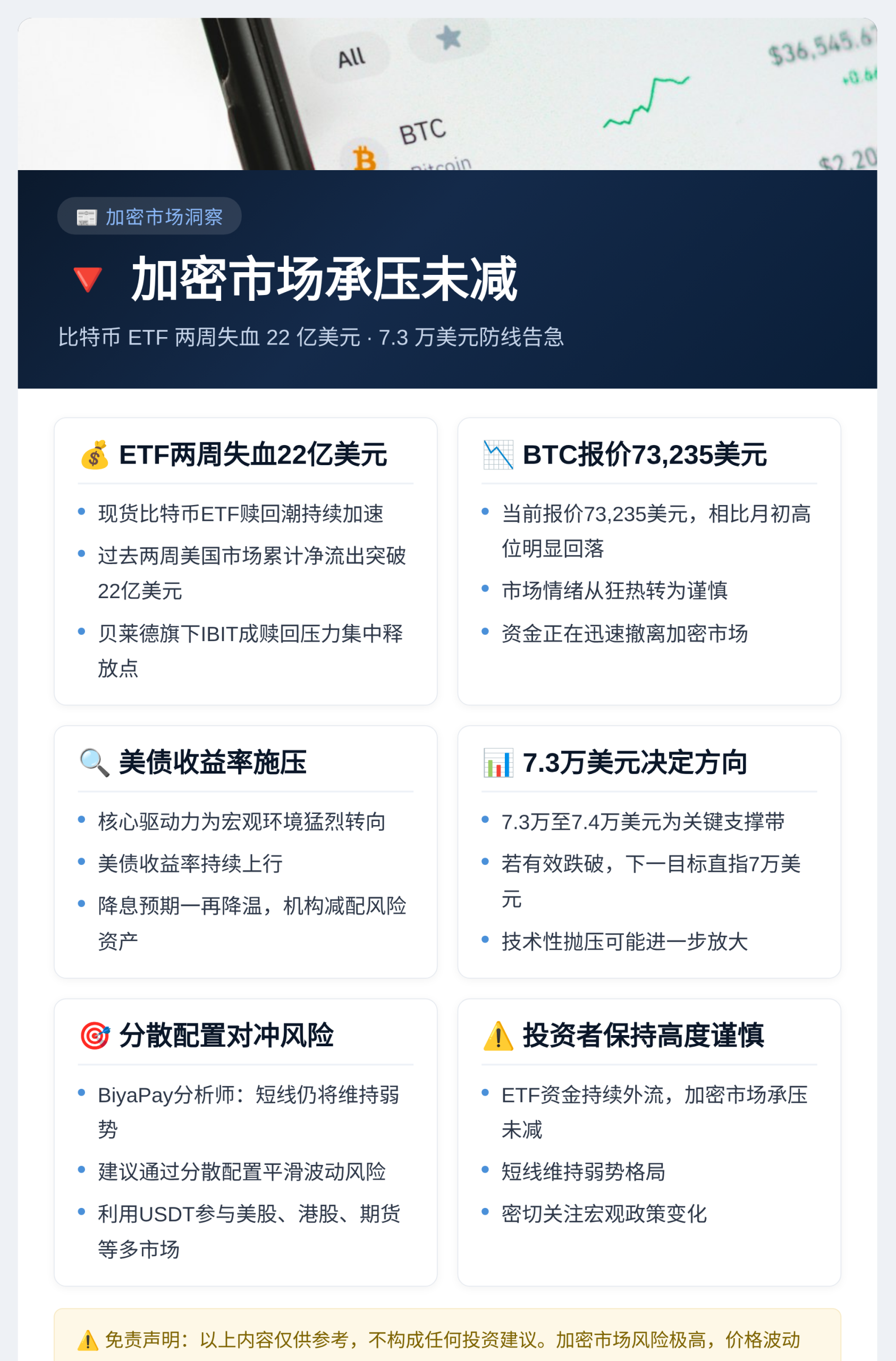 加密市场承压未减