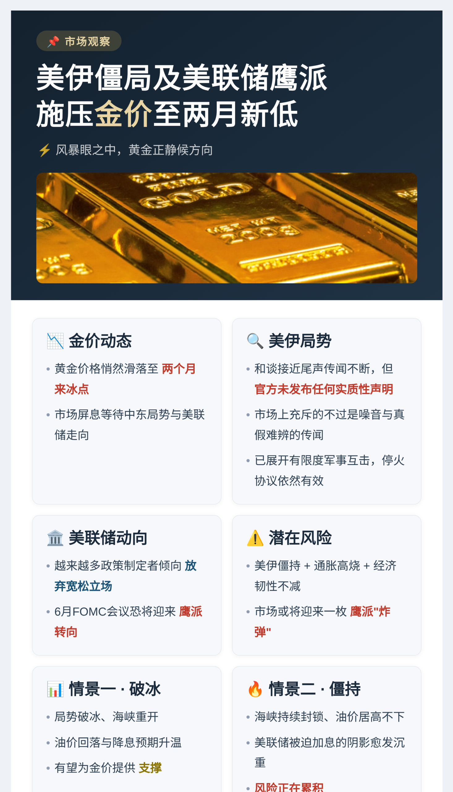 美伊僵局及美联储鹰派施压金价至两月新低