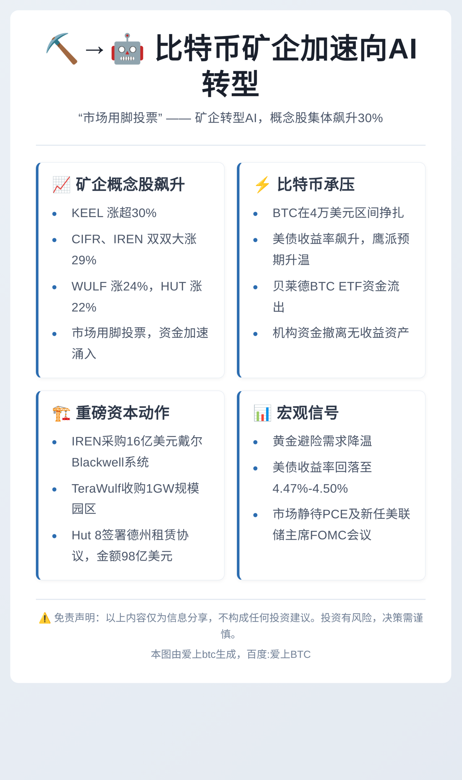 比特币矿企加速向AI转型