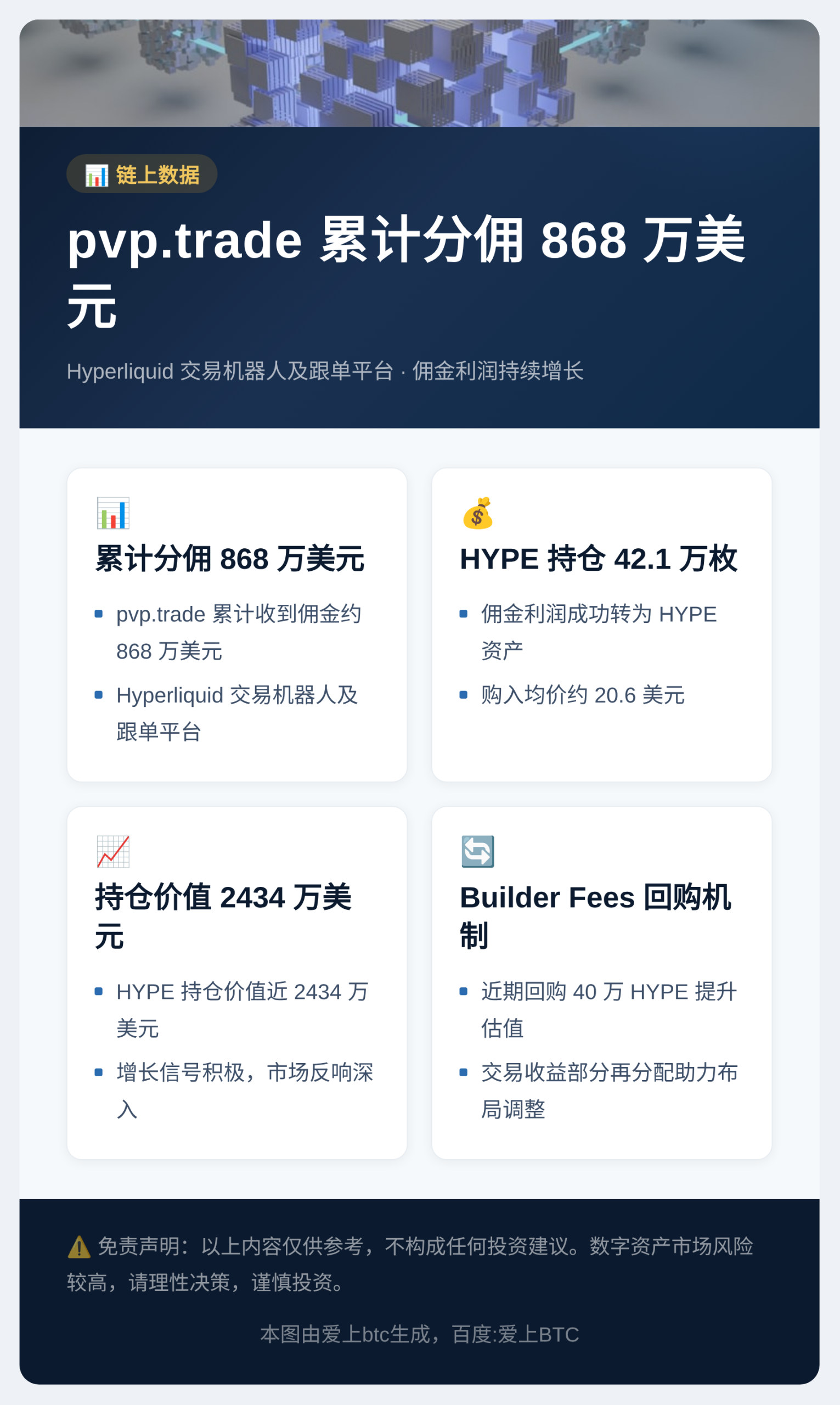 pvp.trade 累计分佣 868 万美元