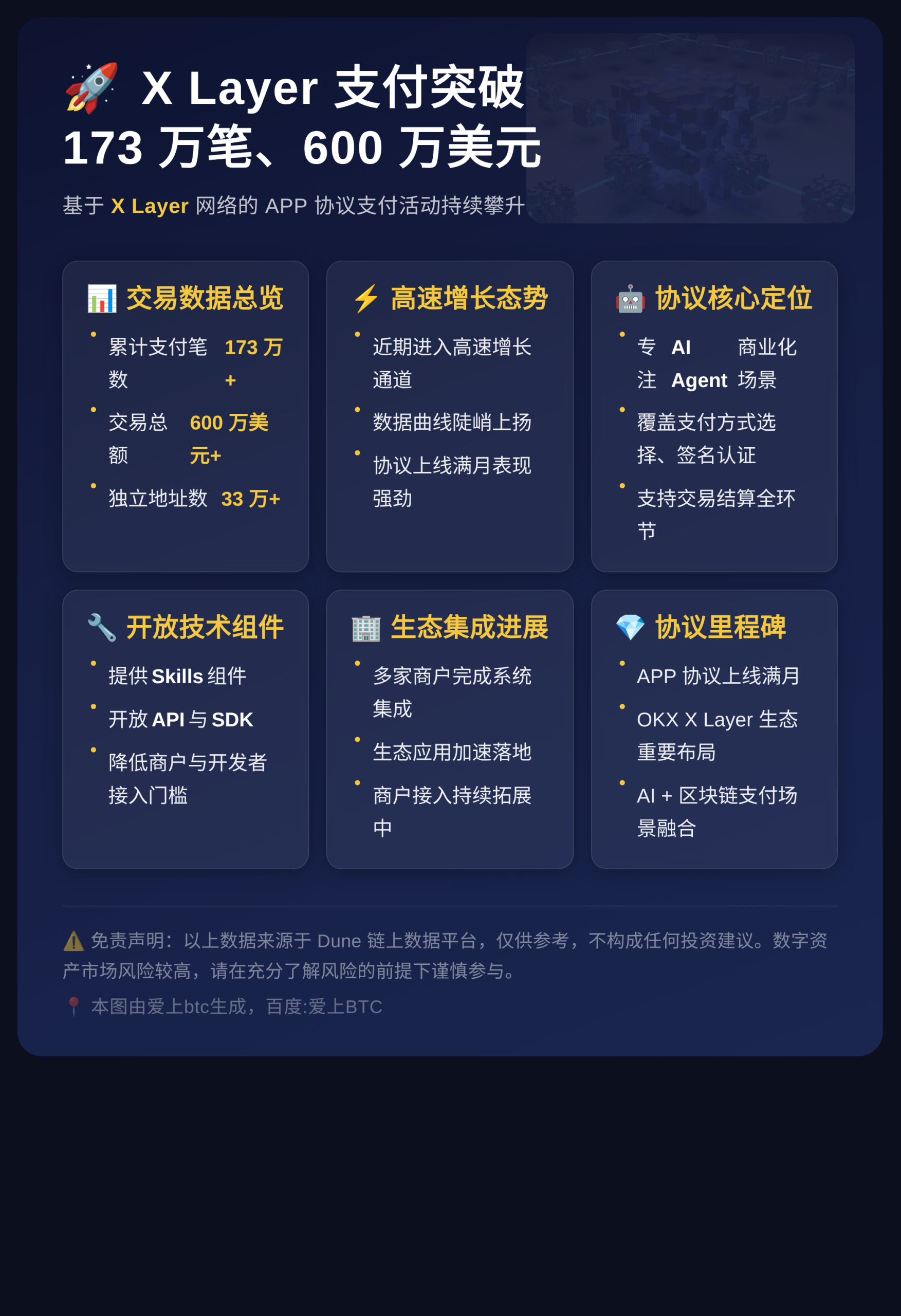 X Layer支付超173万笔、600万美元