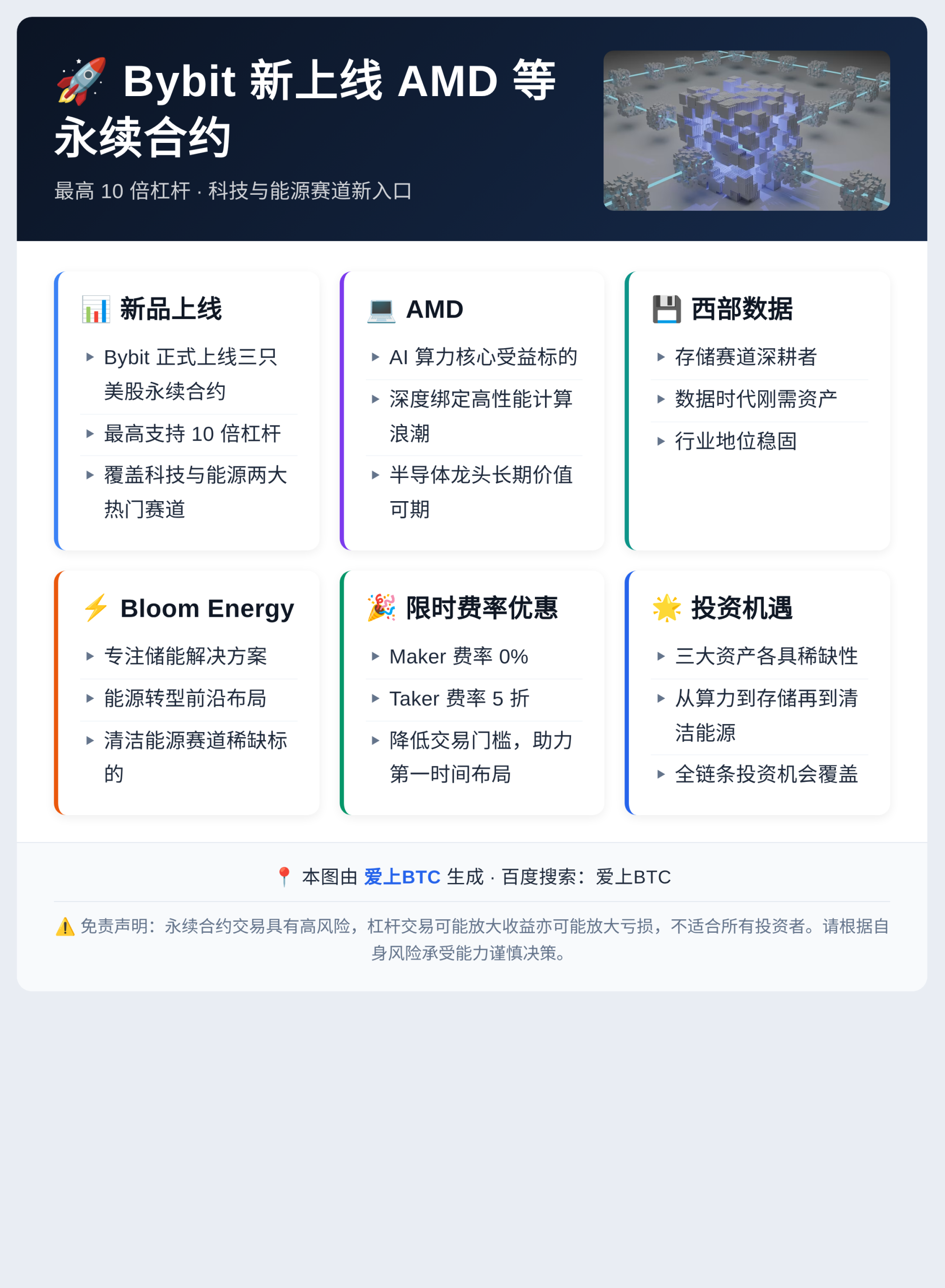 Bybit新上AMD等永续合约10倍杠杆