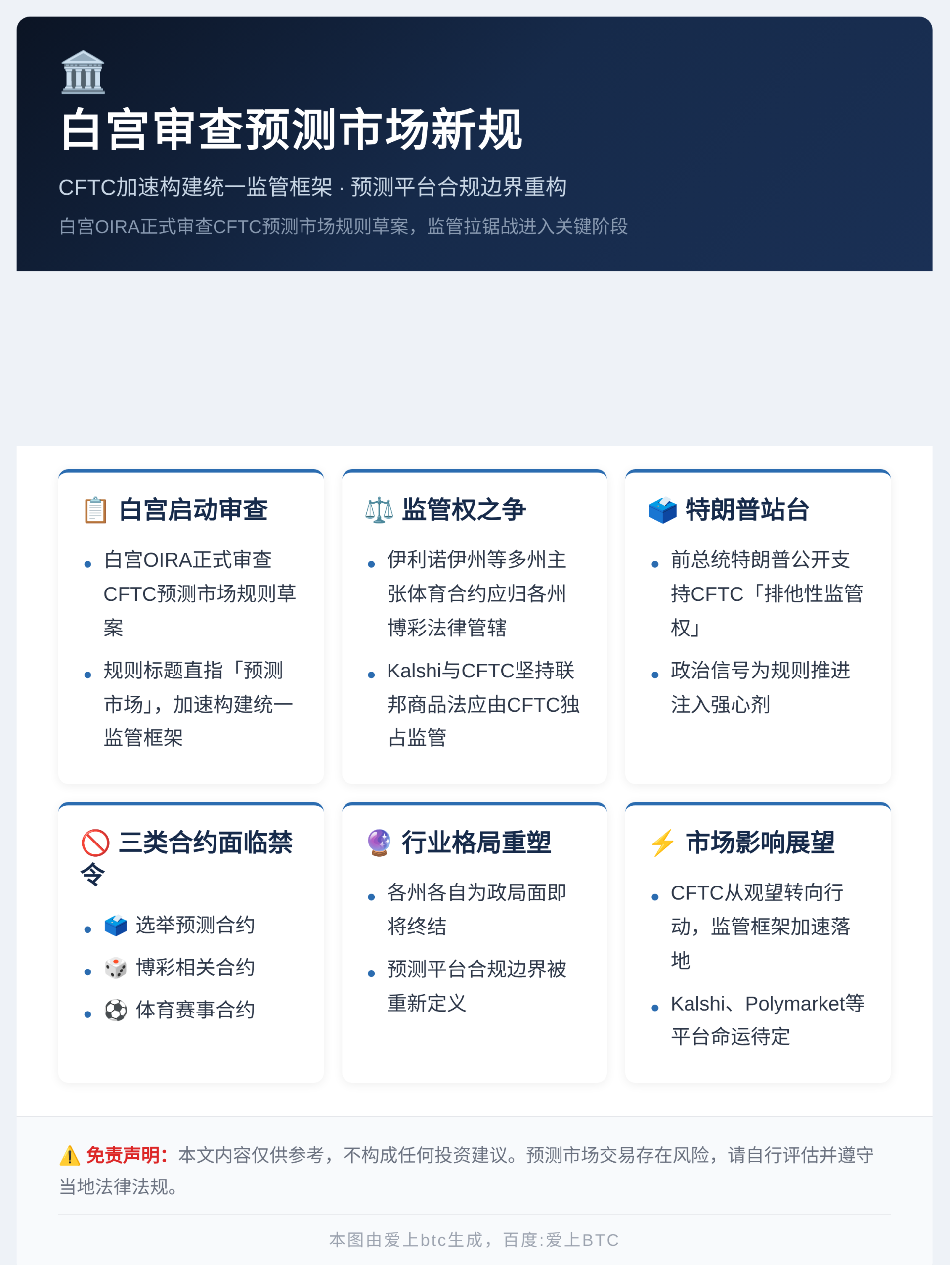 白宫审查预测市场新规