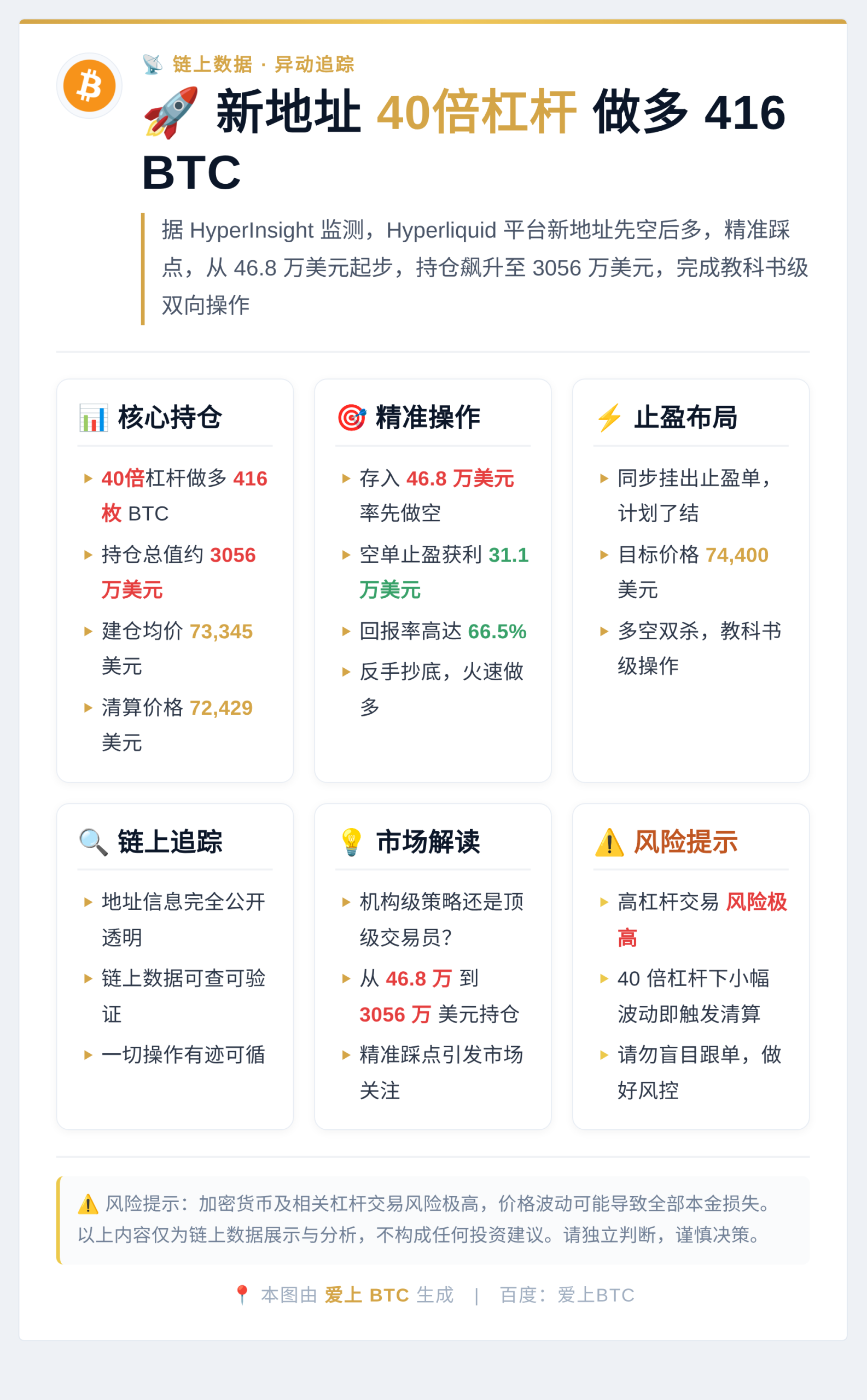 新地址40倍杠杆做多416BTC