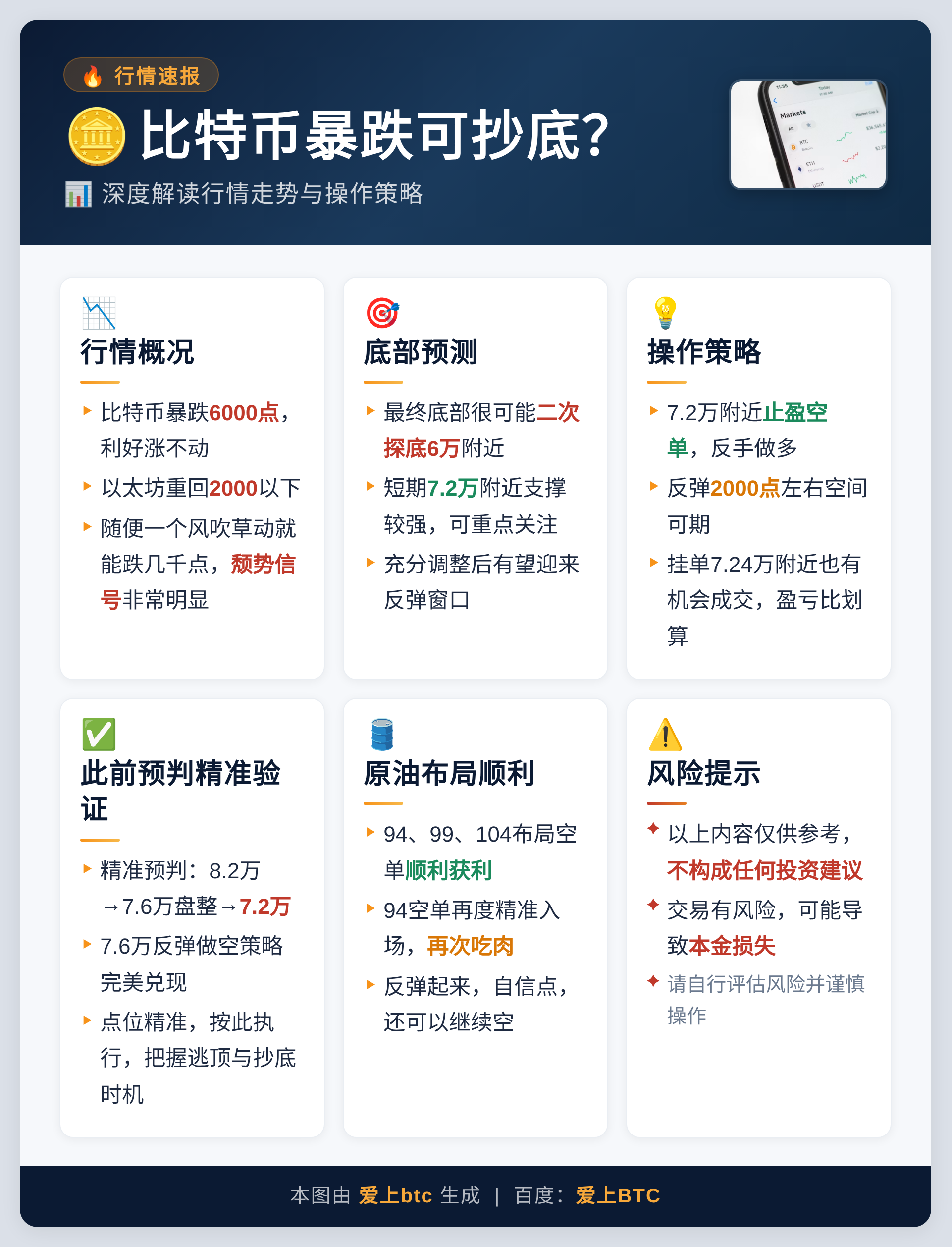 比特币暴跌可抄底