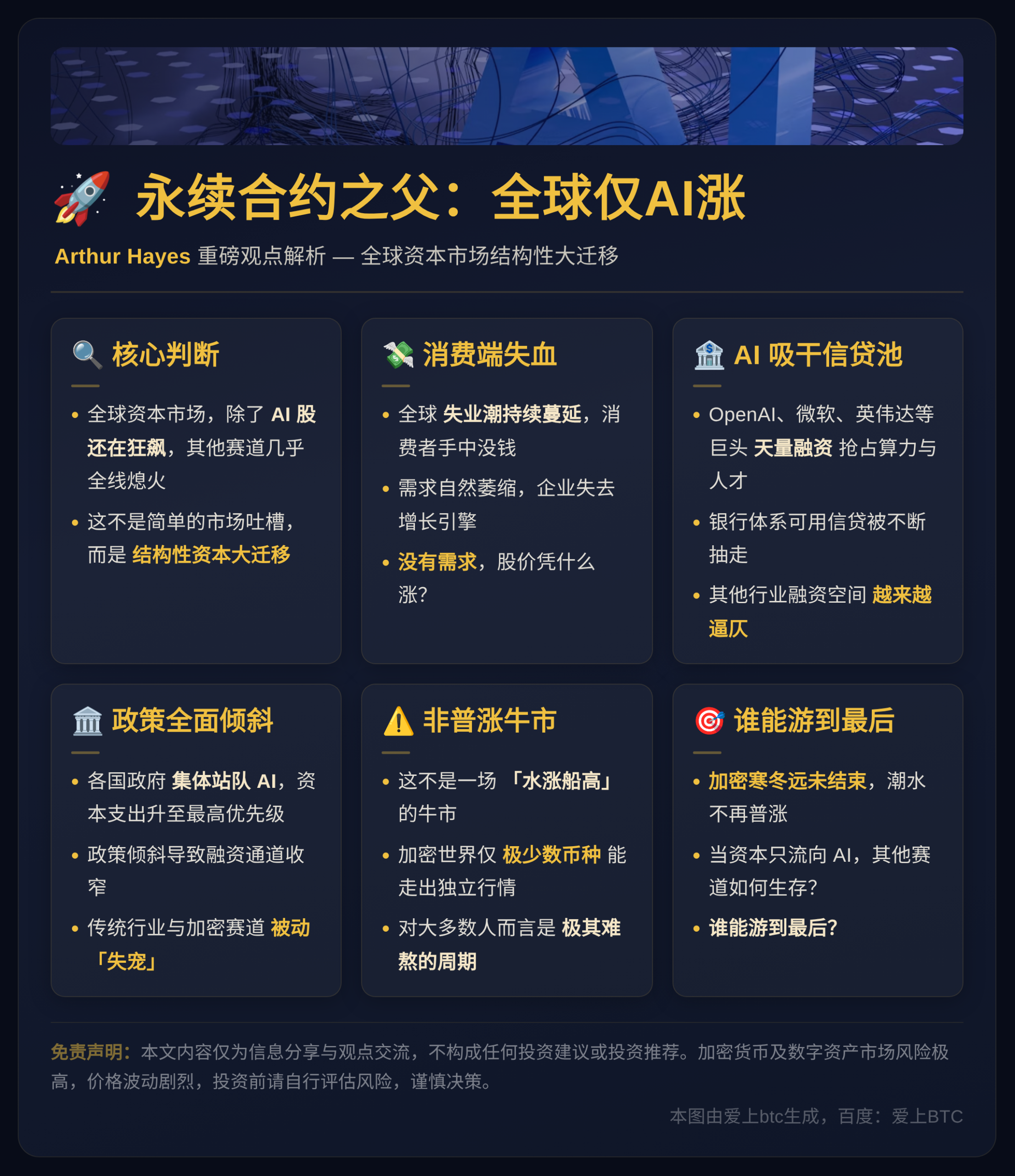 永续合约之父：全球仅AI涨