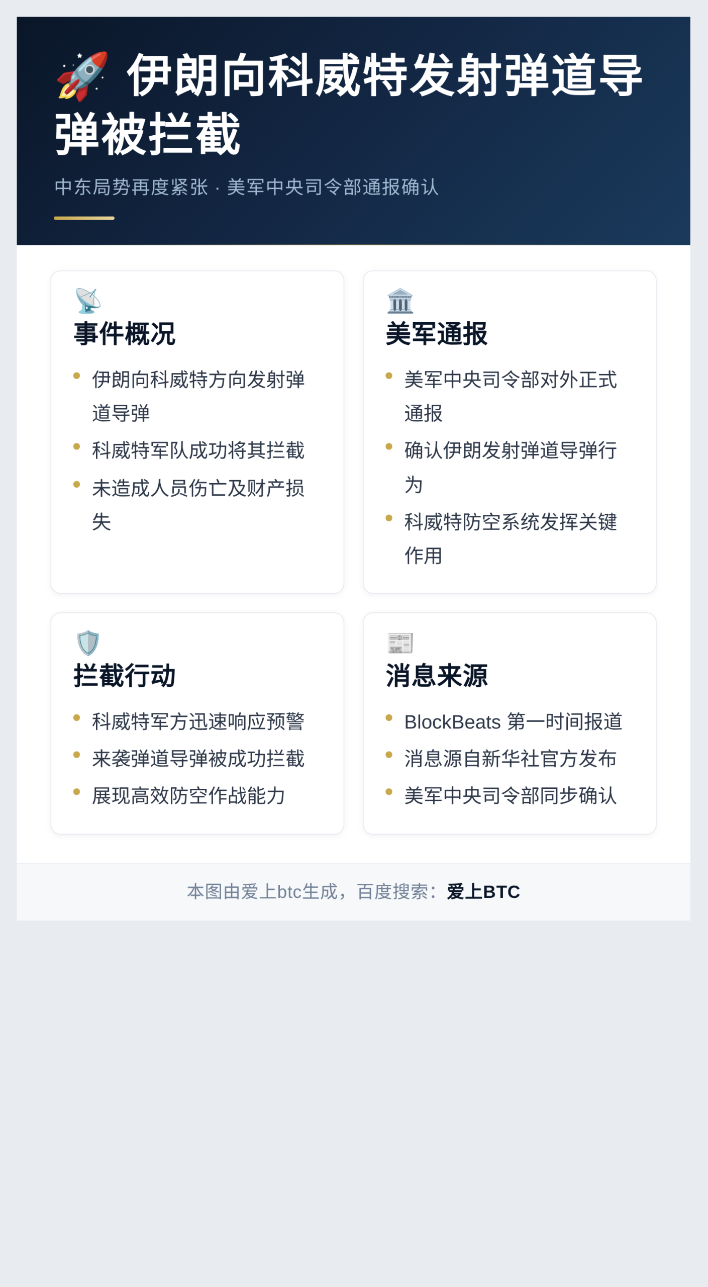 伊朗向科威特发射弹道导弹被拦截