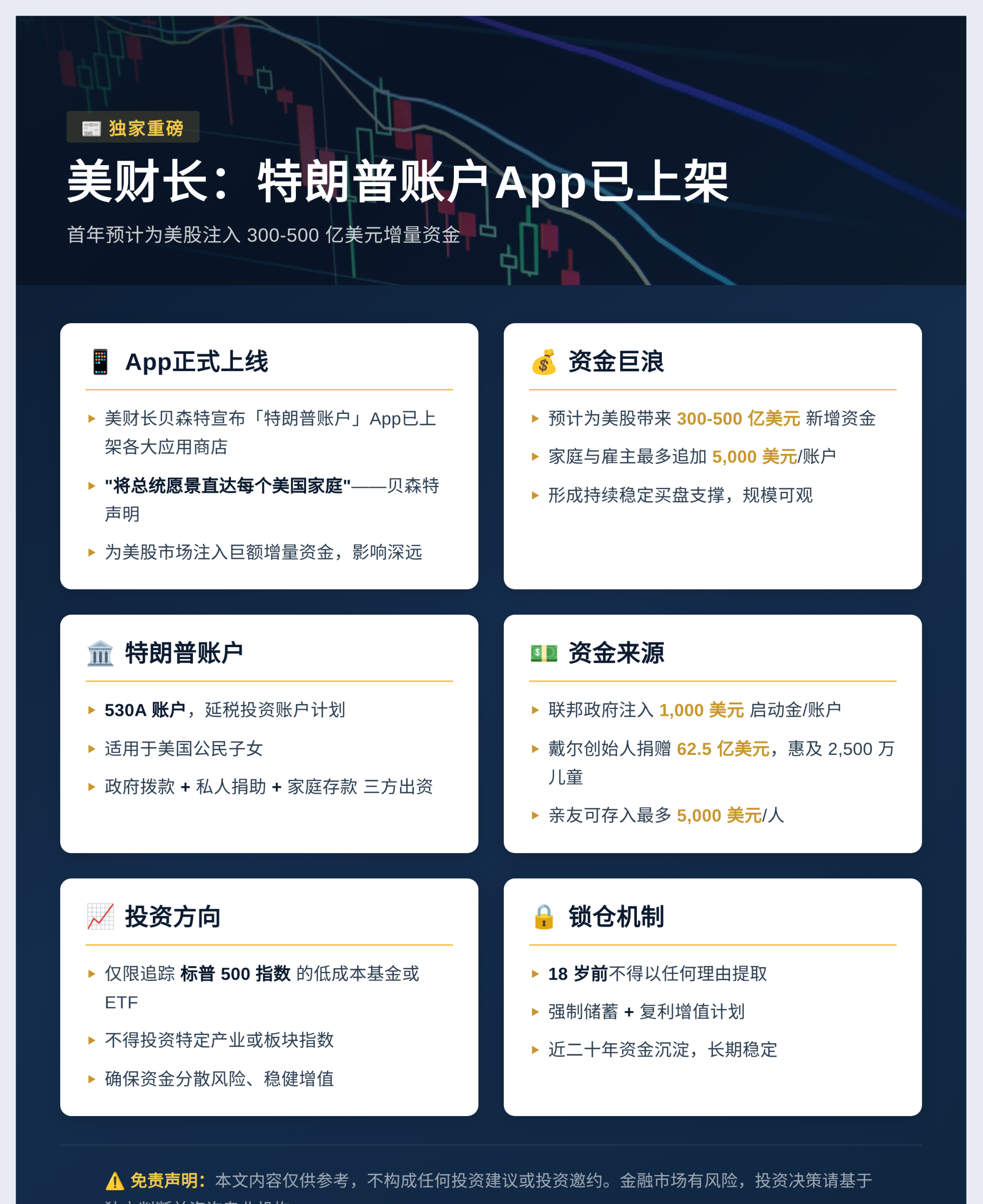 美财长：特朗普账户App已上架