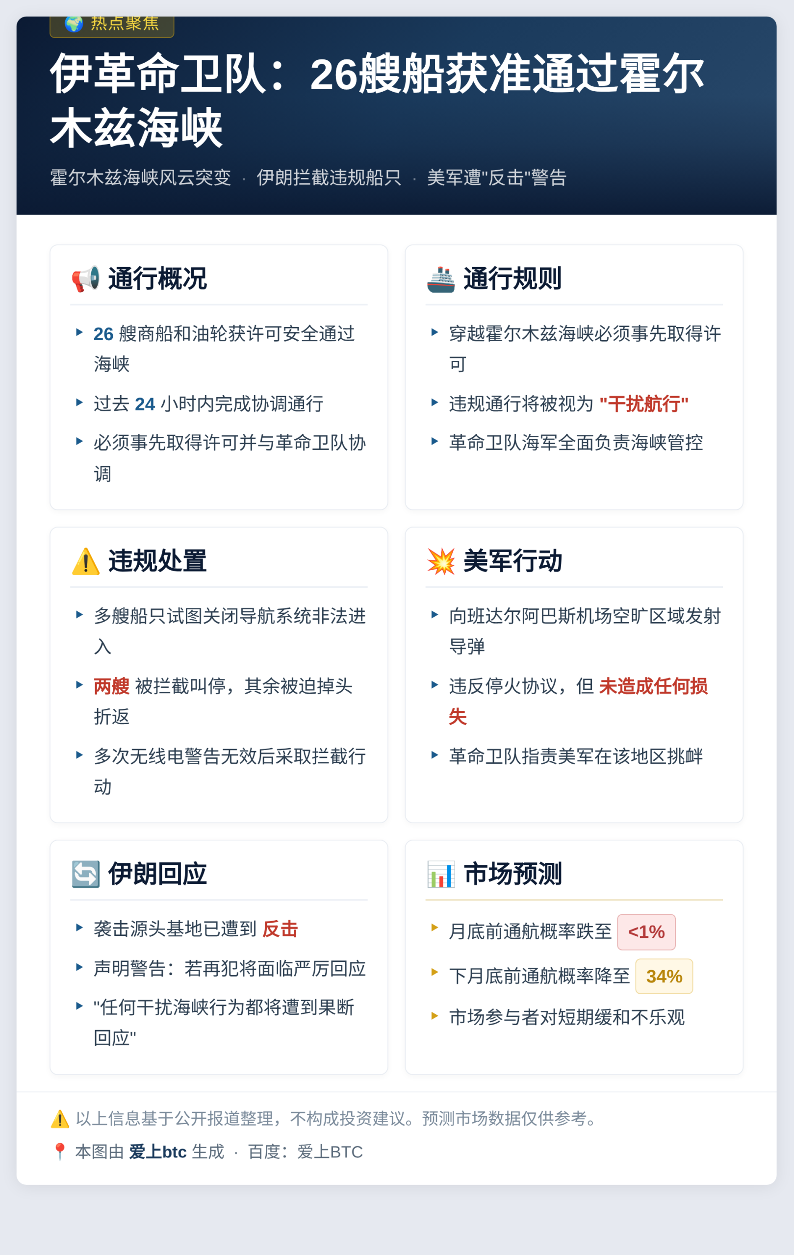 伊革命卫队：26艘船获准通过霍尔木兹海峡