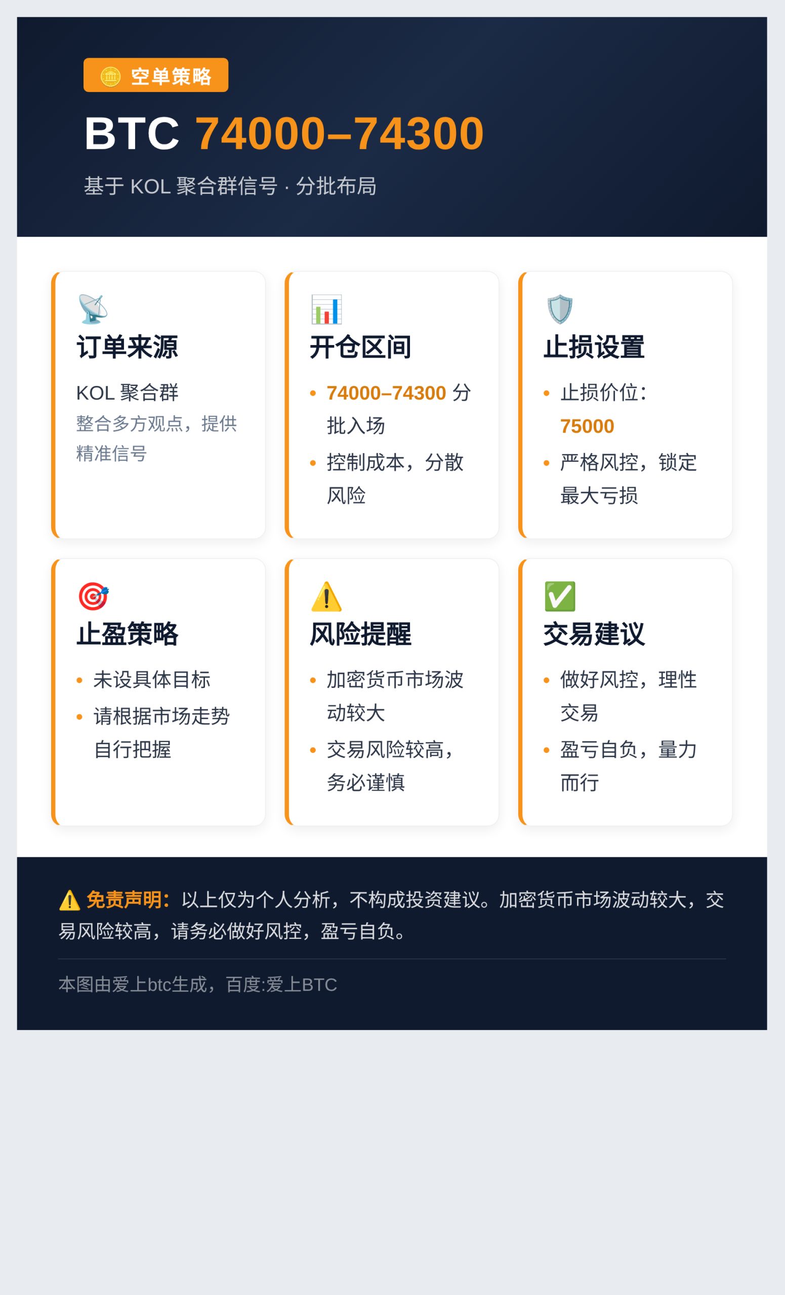 BTC空单 74000-74300