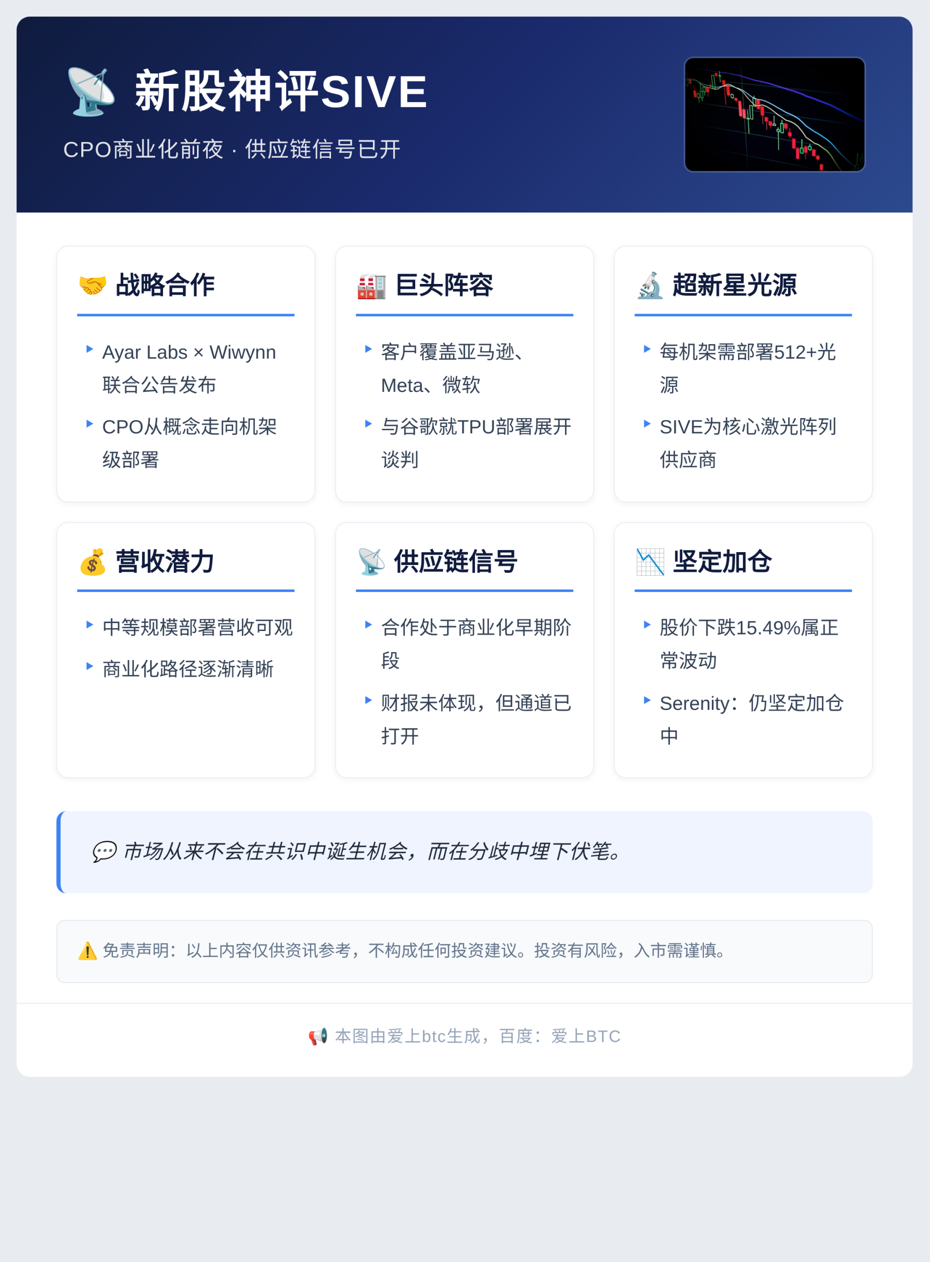 新股神评SIVE：Ayar合作公告
