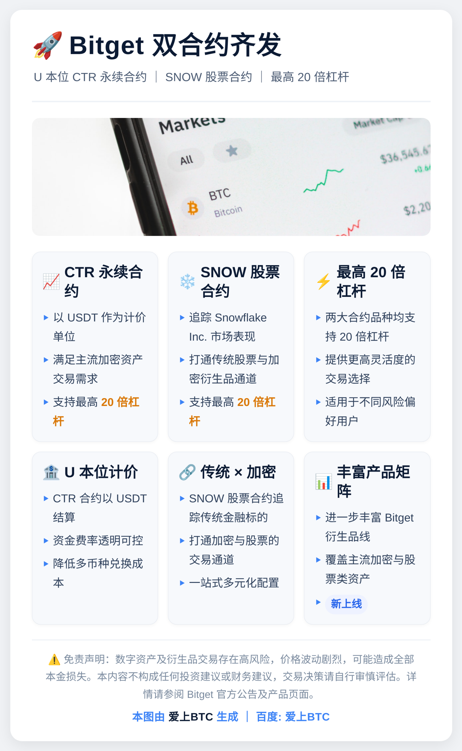 Bitget上线CTR永续SNOW20x