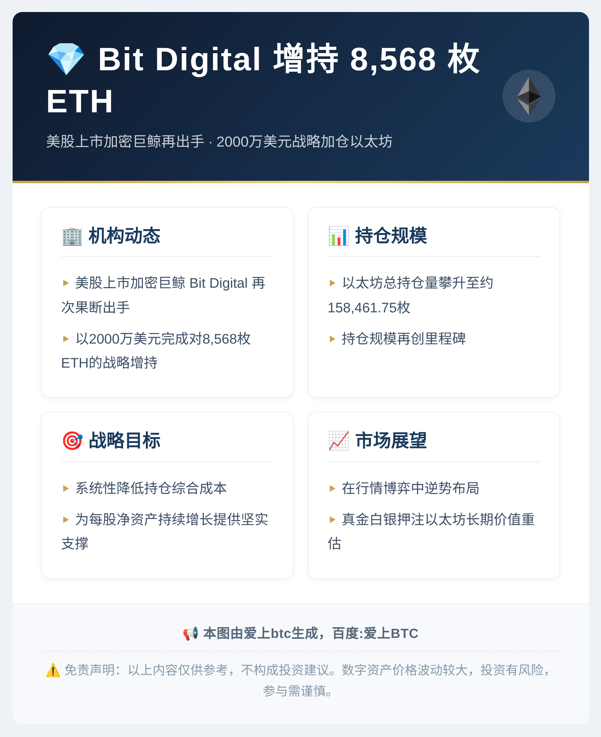 Bit Digital增持8568枚ETH