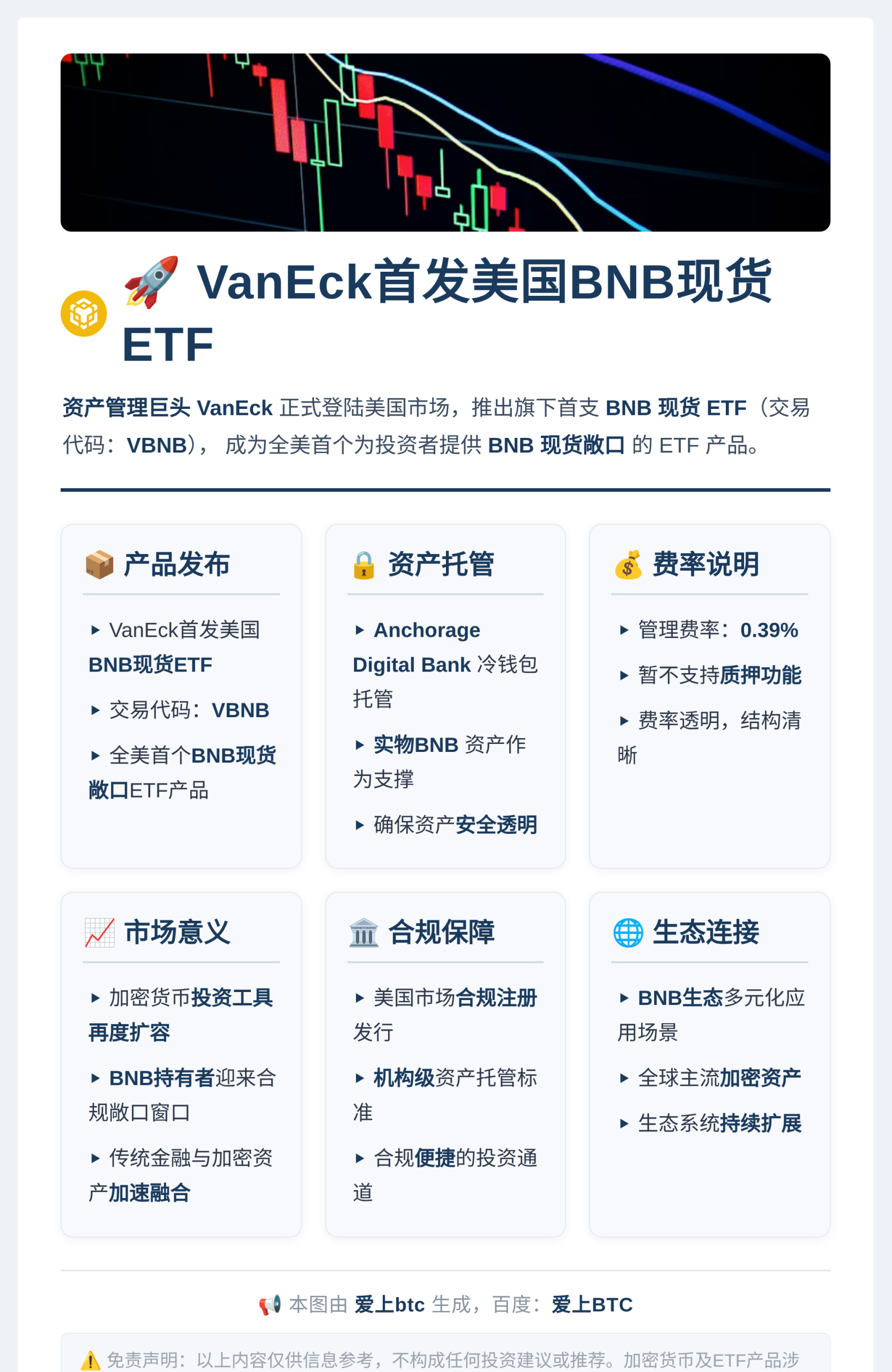 VanEck首发美国BNB现货ETF