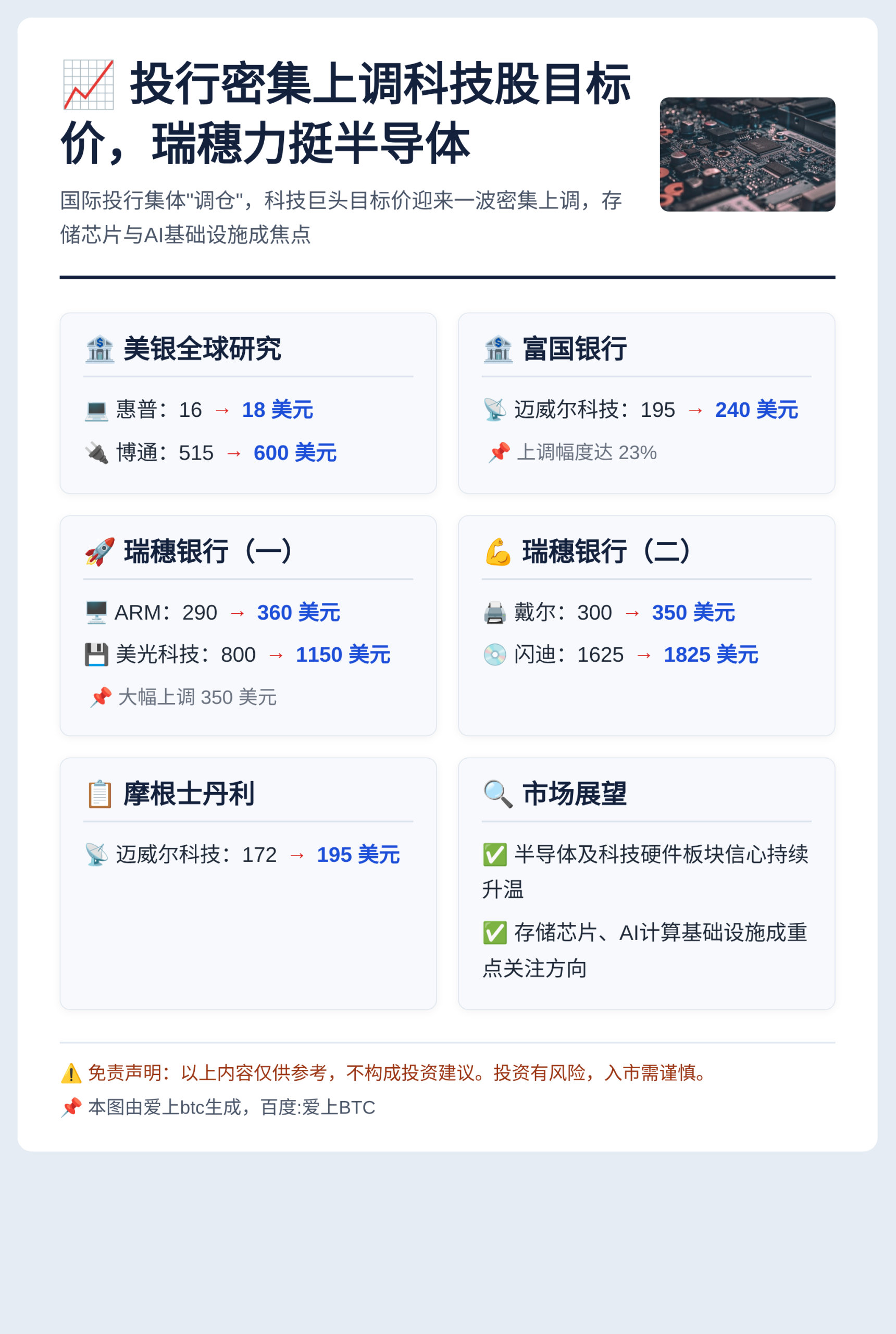 投行密集上调科技股目标价，瑞穗力挺半导体