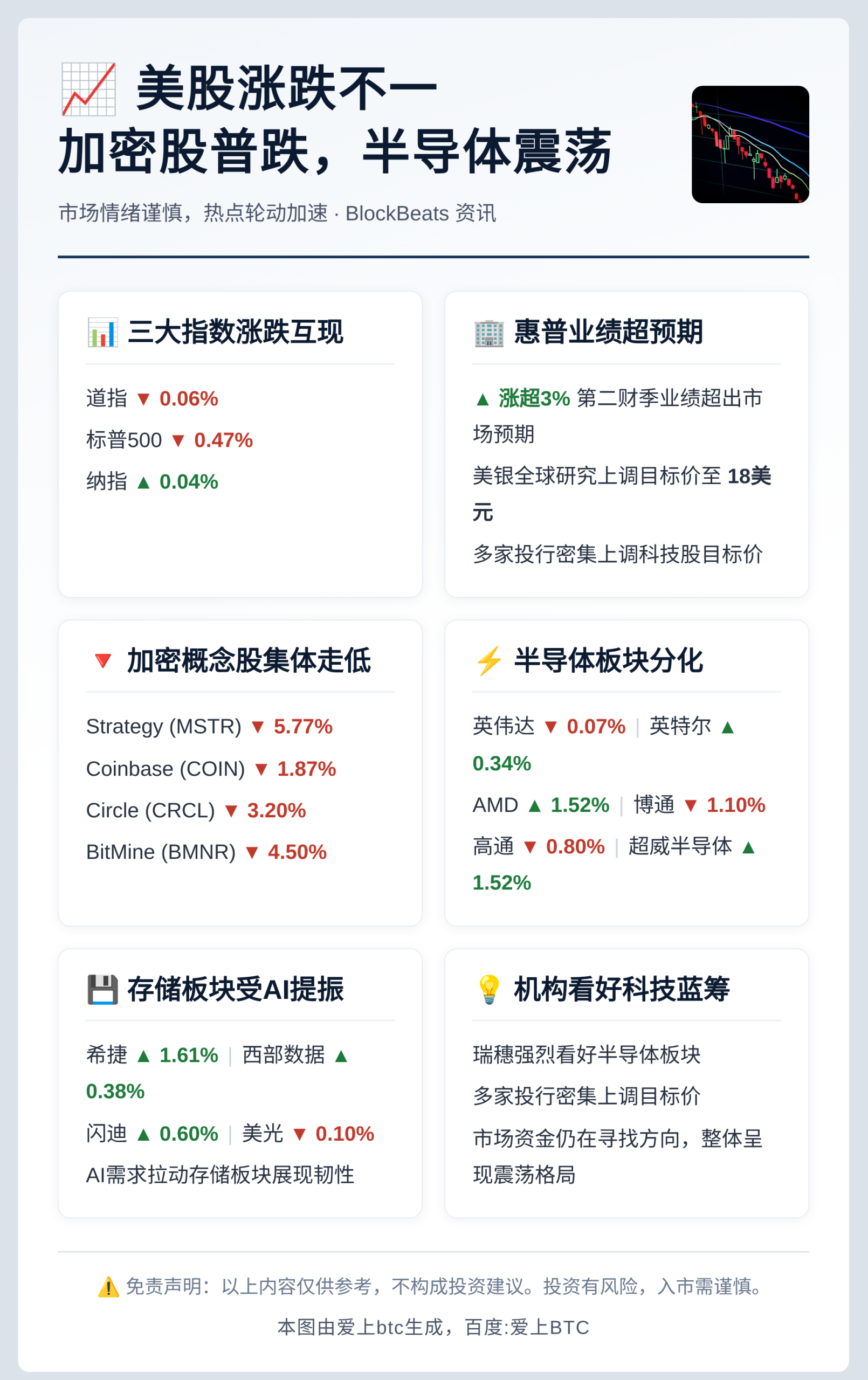美股涨跌不一，加密股普跌，半导体震荡