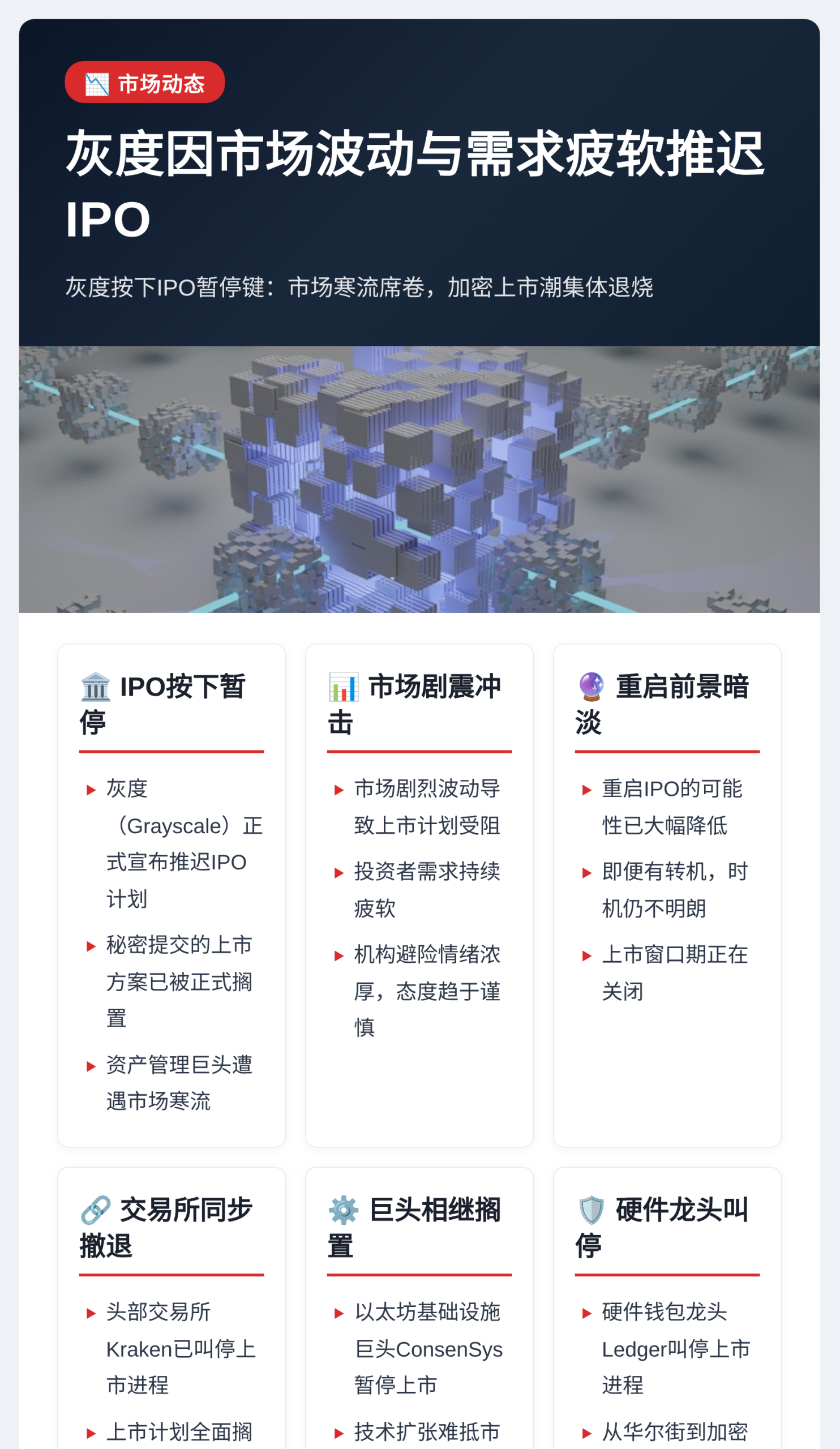 灰度因市场波动与需求疲软推迟IPO