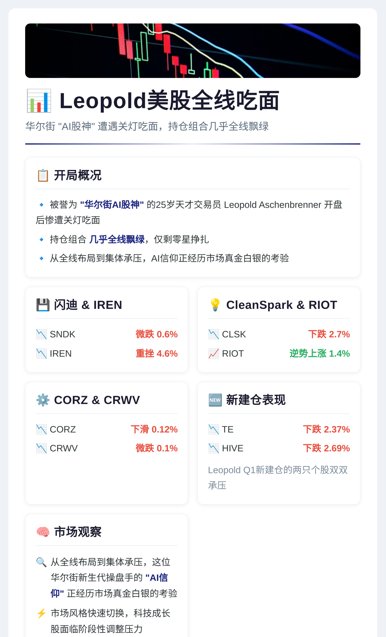 Leopold美股全线吃面