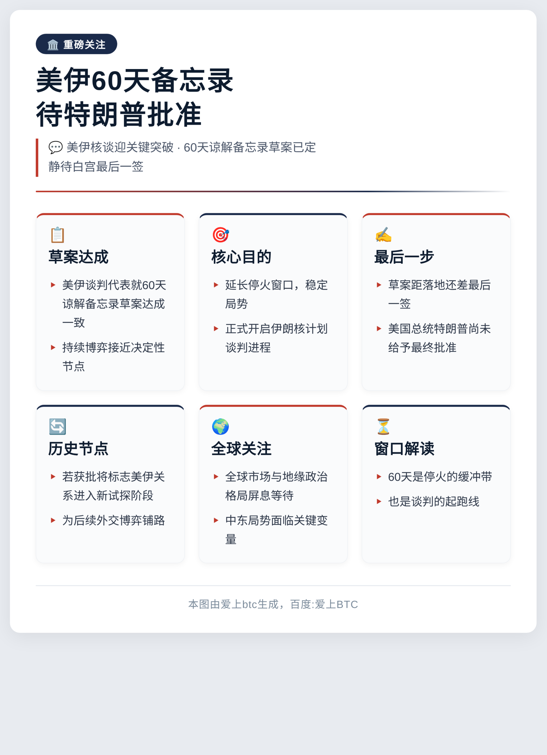 美伊60天备忘录待特朗普批准