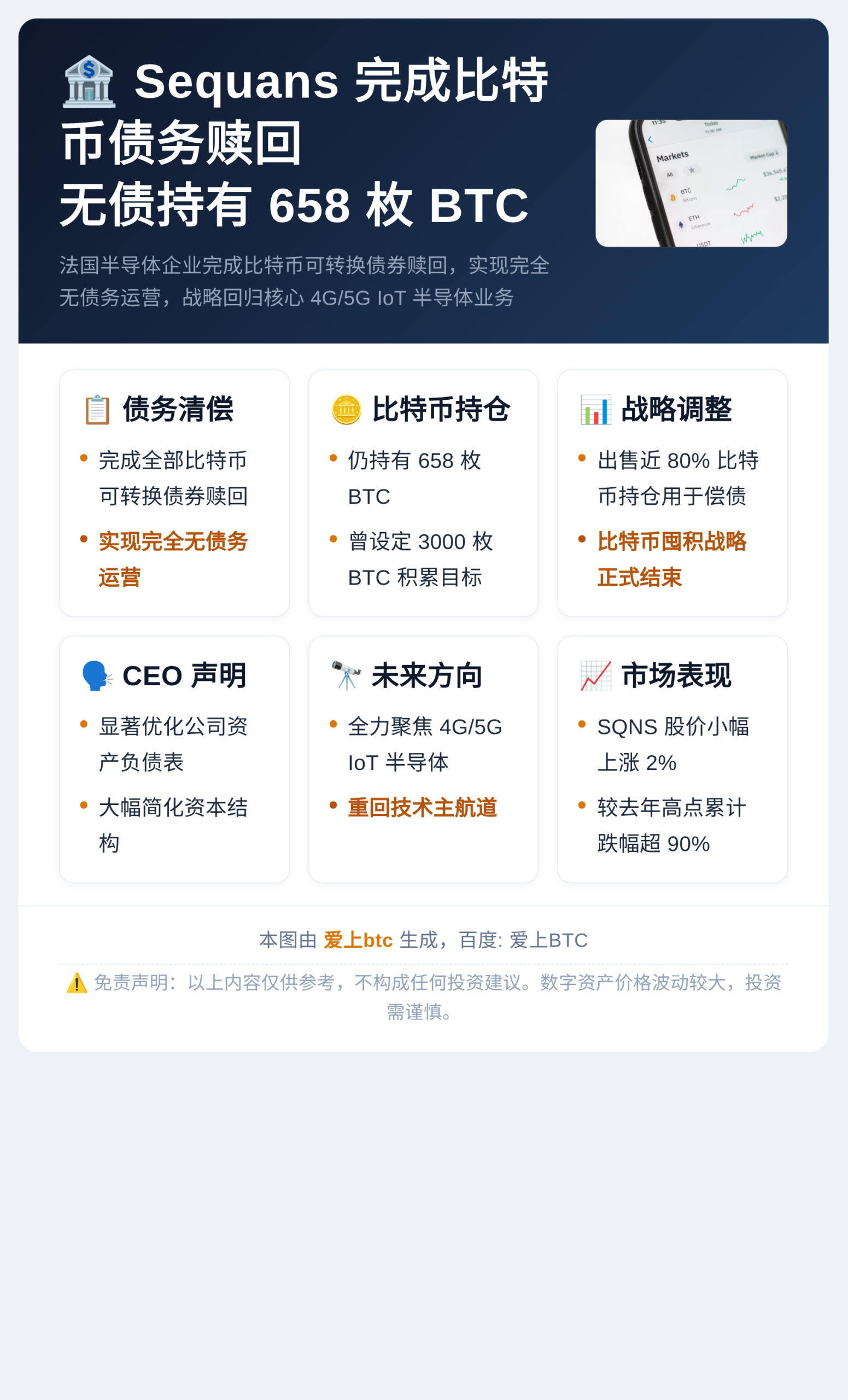 Sequans 完成比特币债务赎回，无债持有658枚BTC