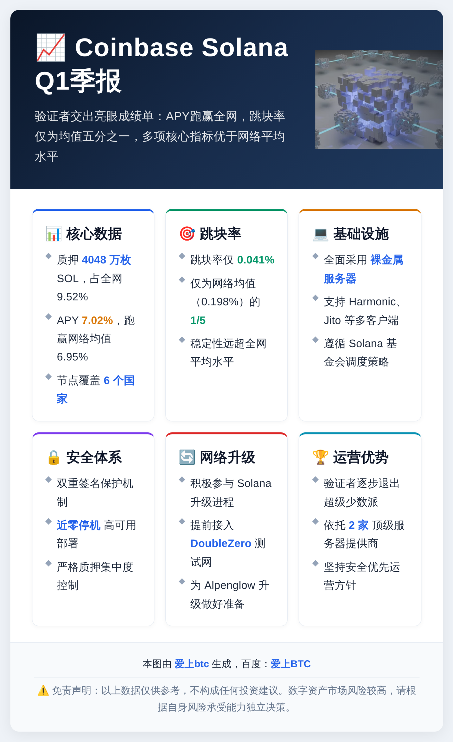 Coinbase Solana Q1季报
