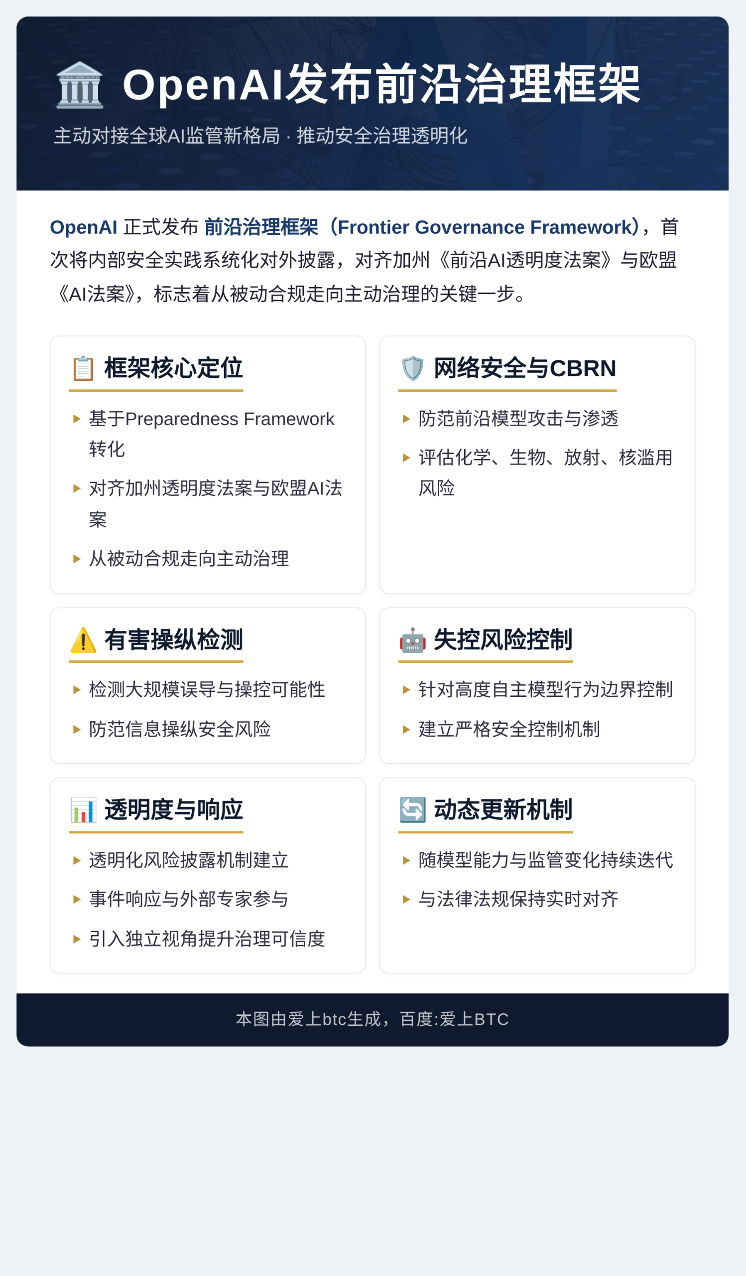 OpenAI发布前沿治理框架对接新监管