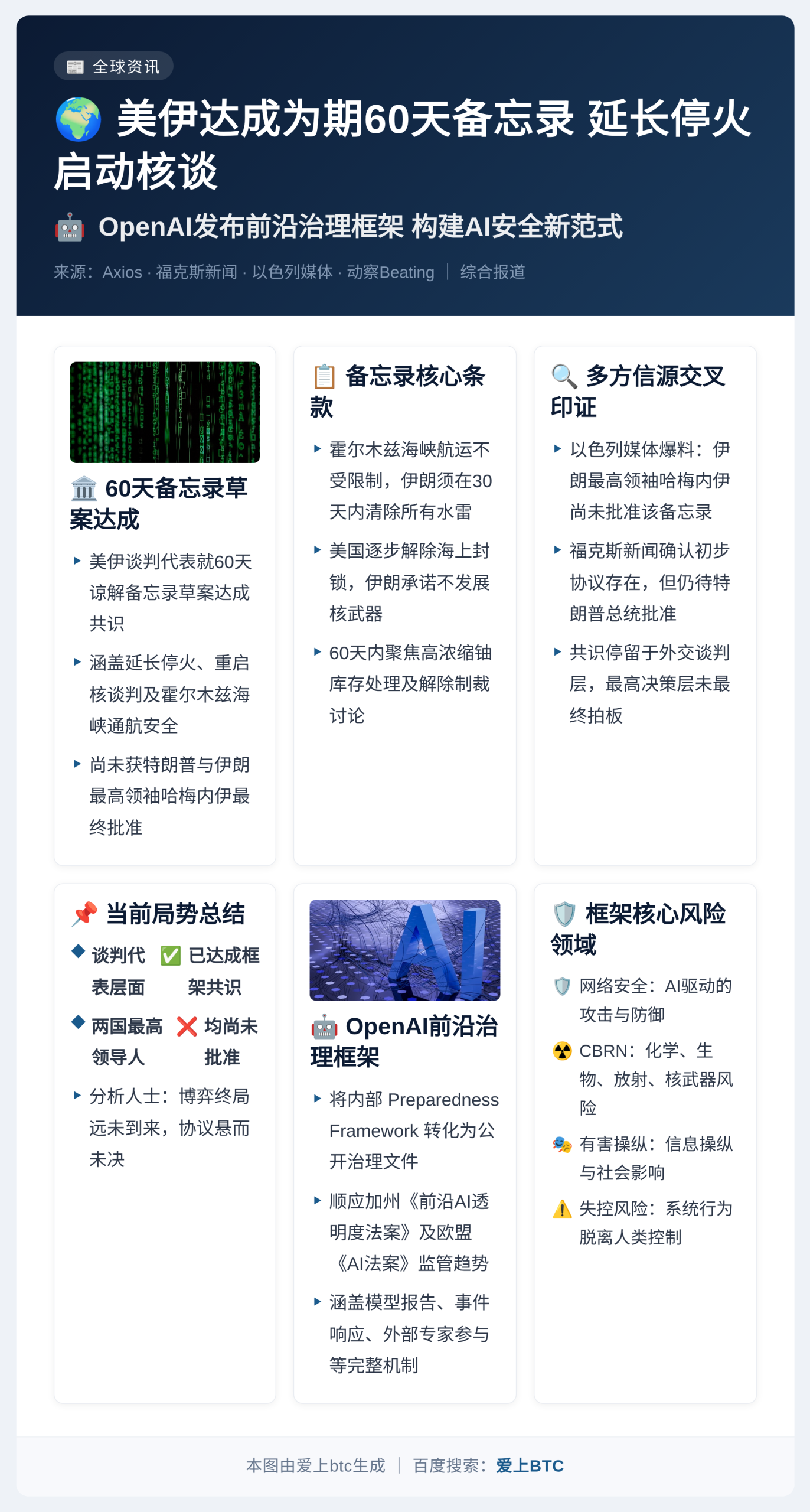 美伊达成为期60天备忘录 延长停火启动核谈