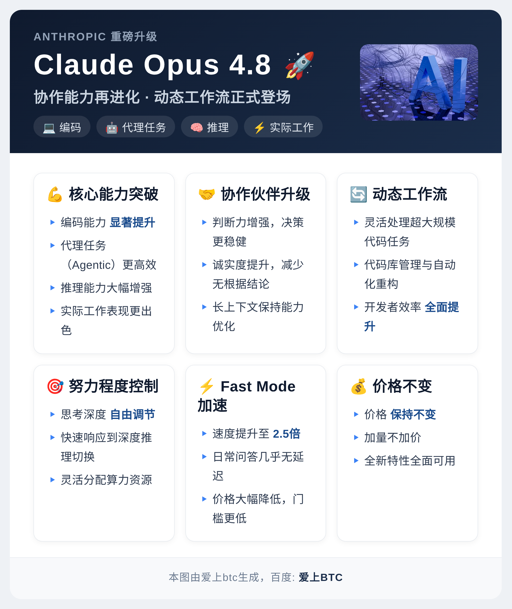 Claude 4.8发布新增动态工作流