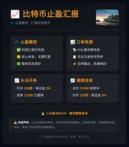 2026-05-28 16:59:15 比特币止盈汇报