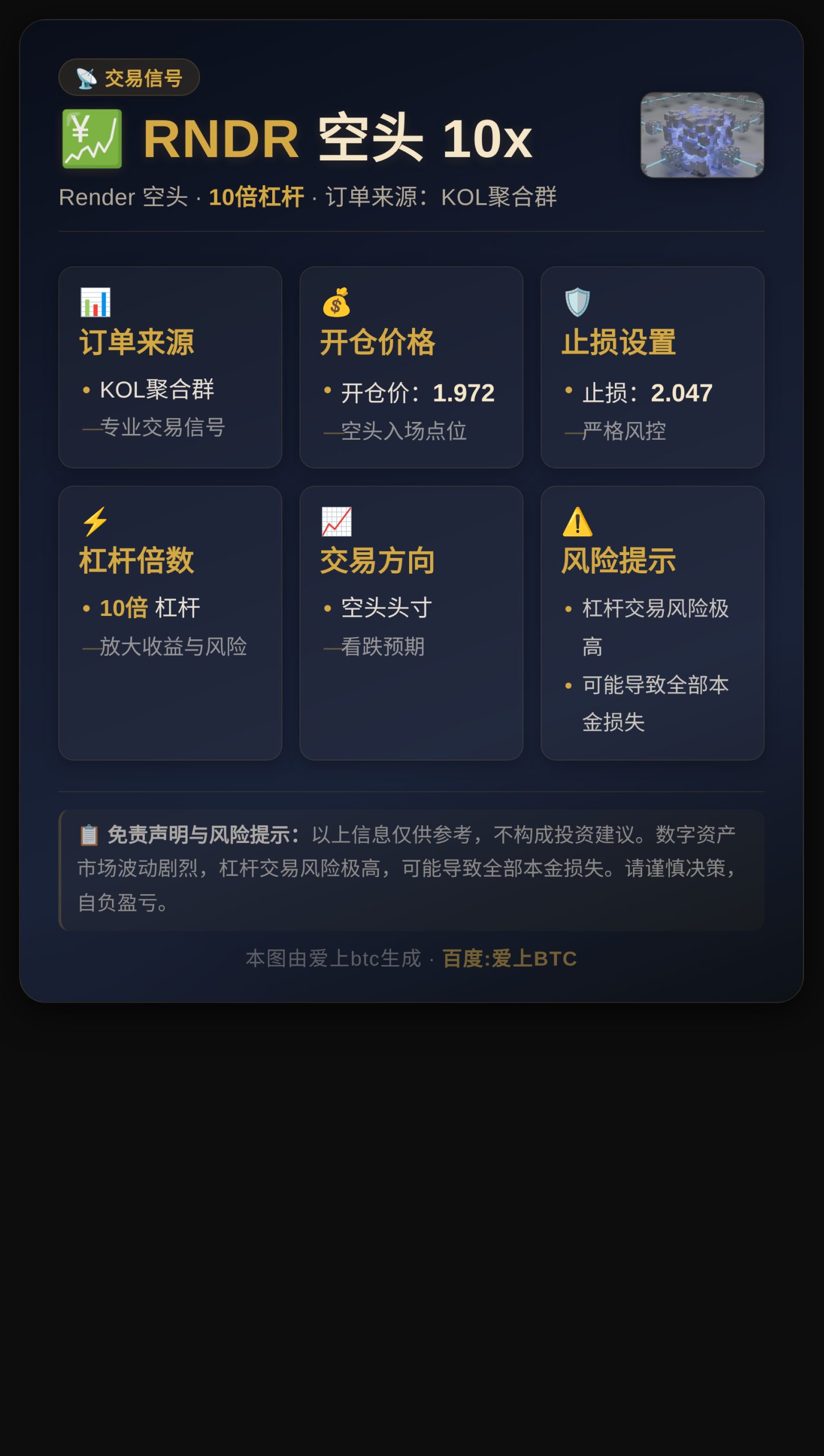 RNDR空头10x