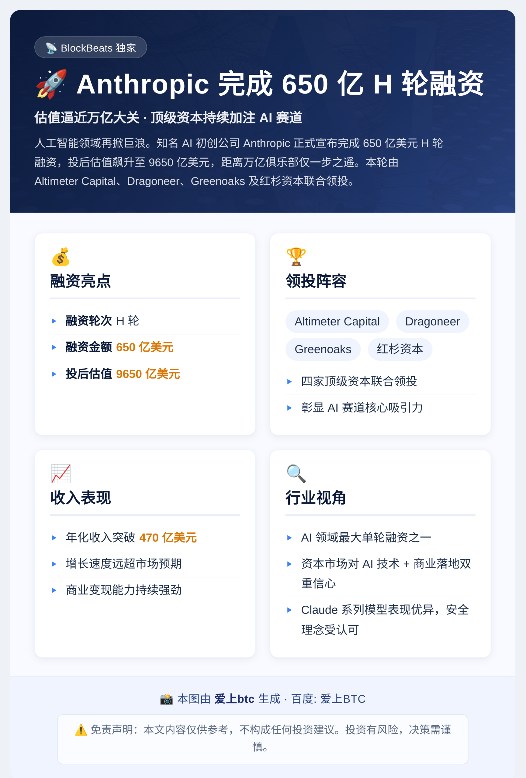 Anthropic完成650亿H轮融资