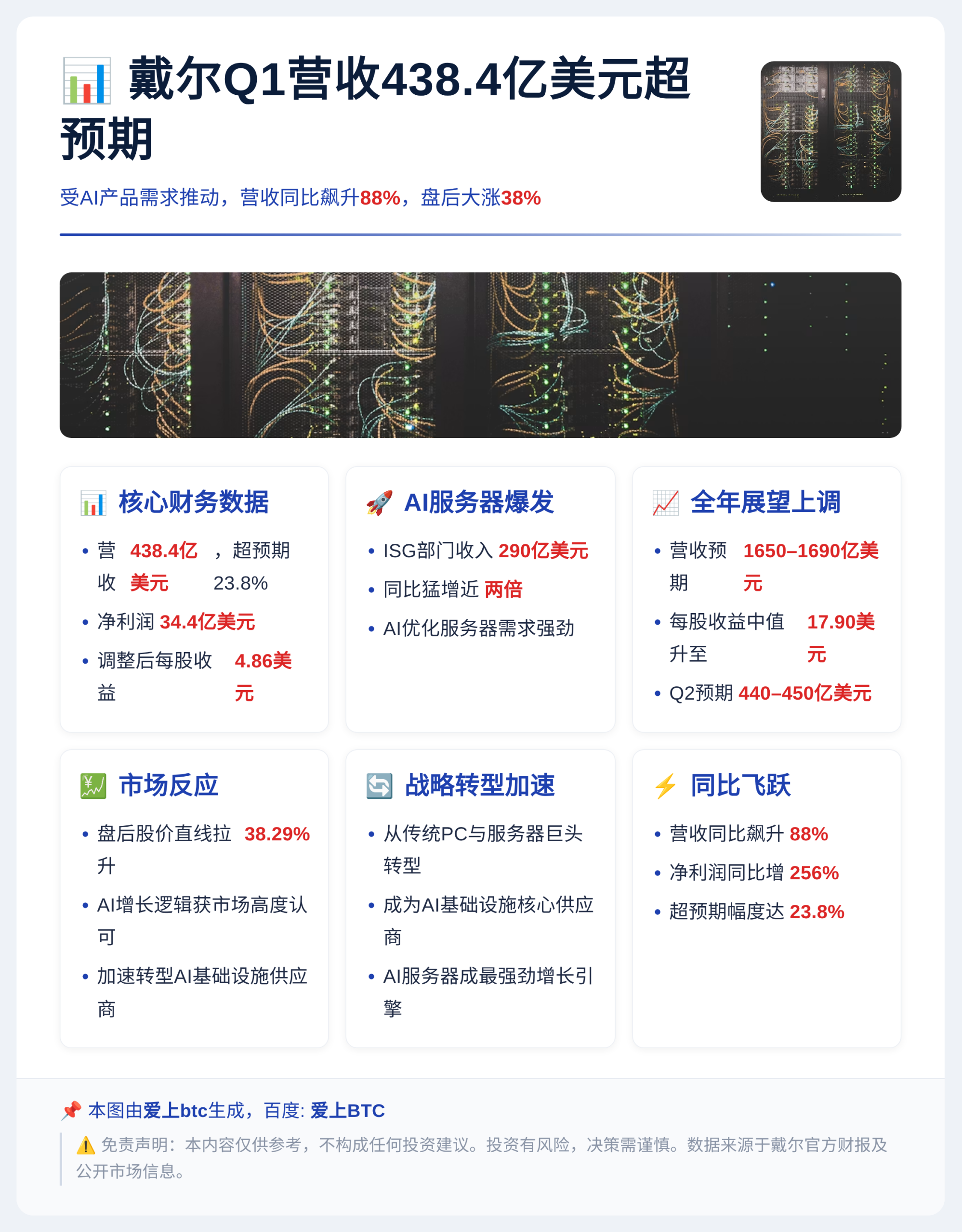 戴尔Q1营收438.4亿美元超预期