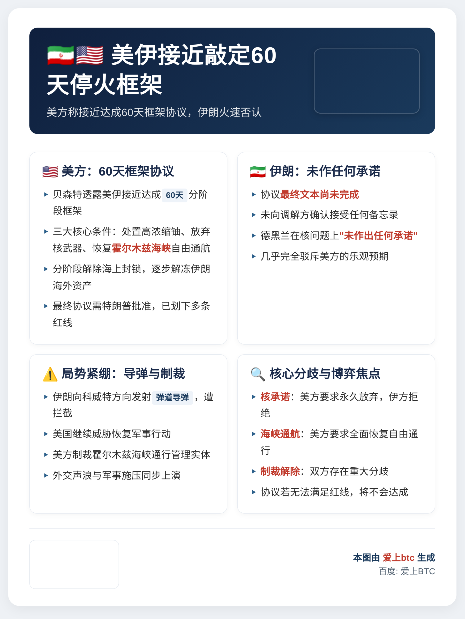 美伊接近敲定60天停火框架
