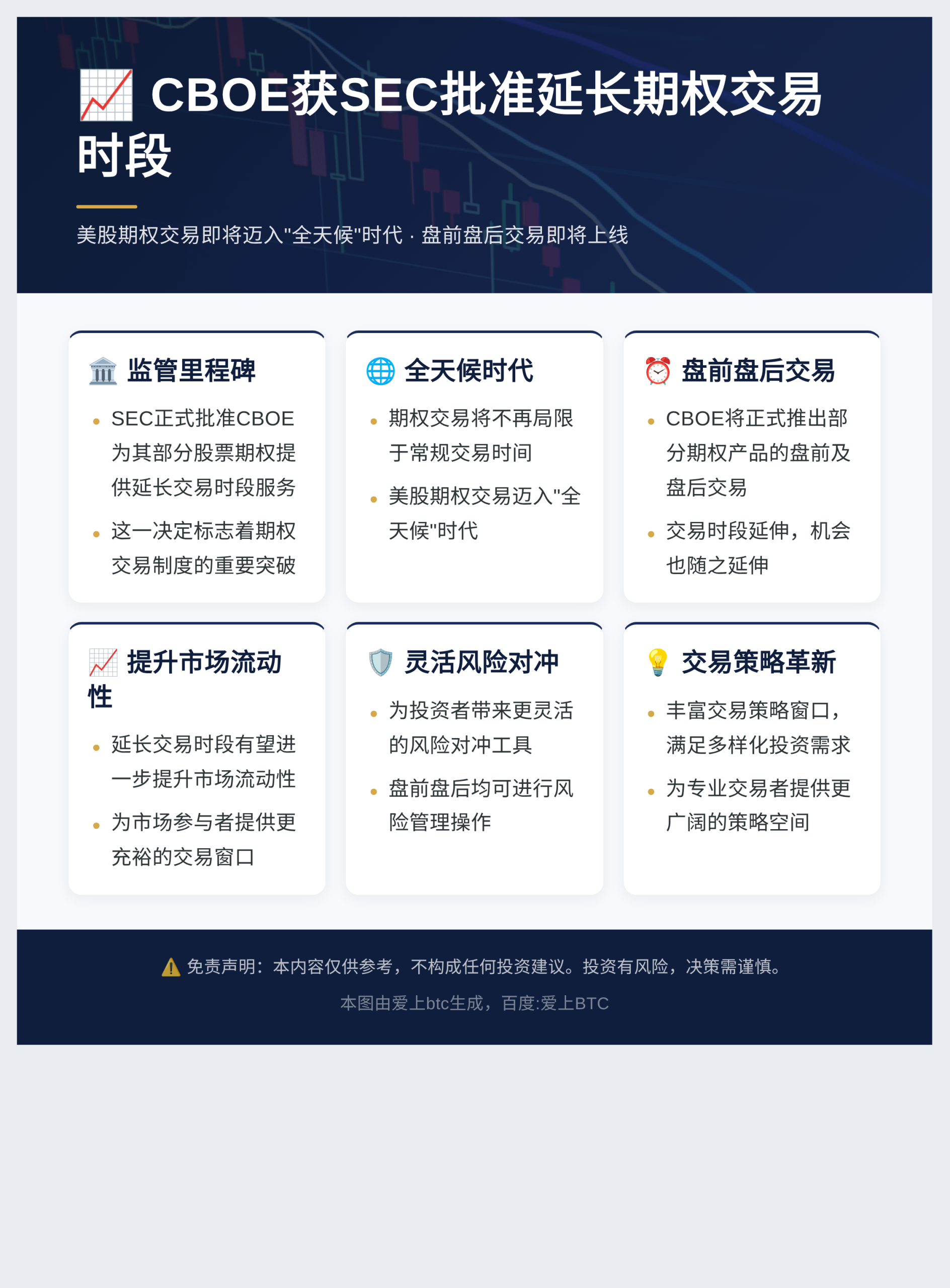 CBOE获SEC批准延长期权交易时段