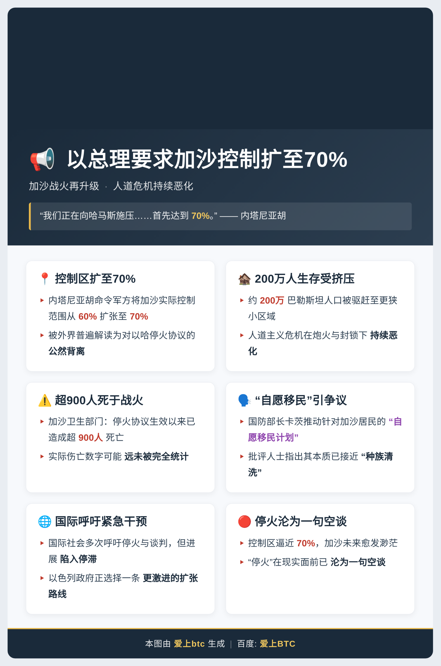 以总理要求加沙控制扩至70%