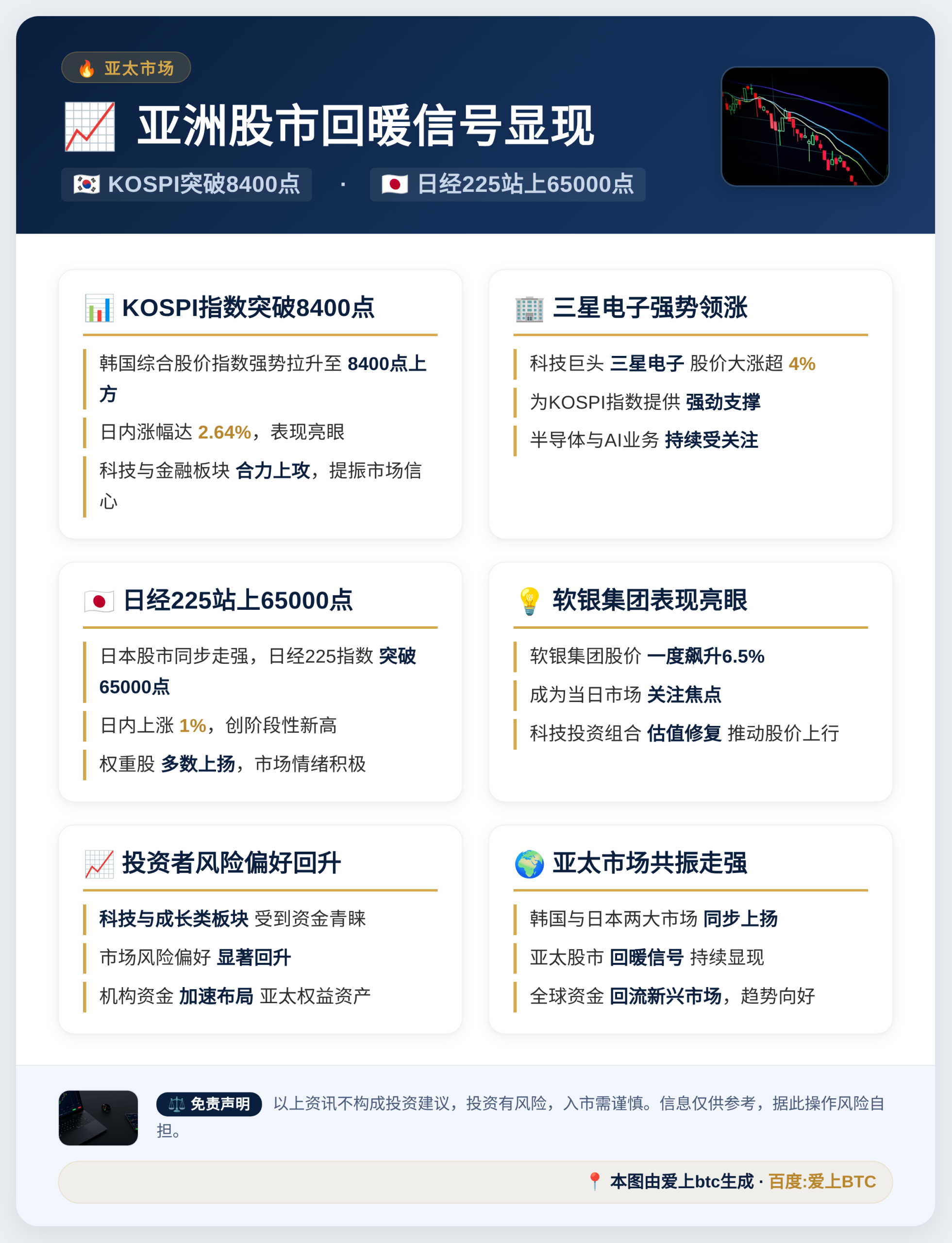 韩国KOSPI指数触及8400点涨2.64%