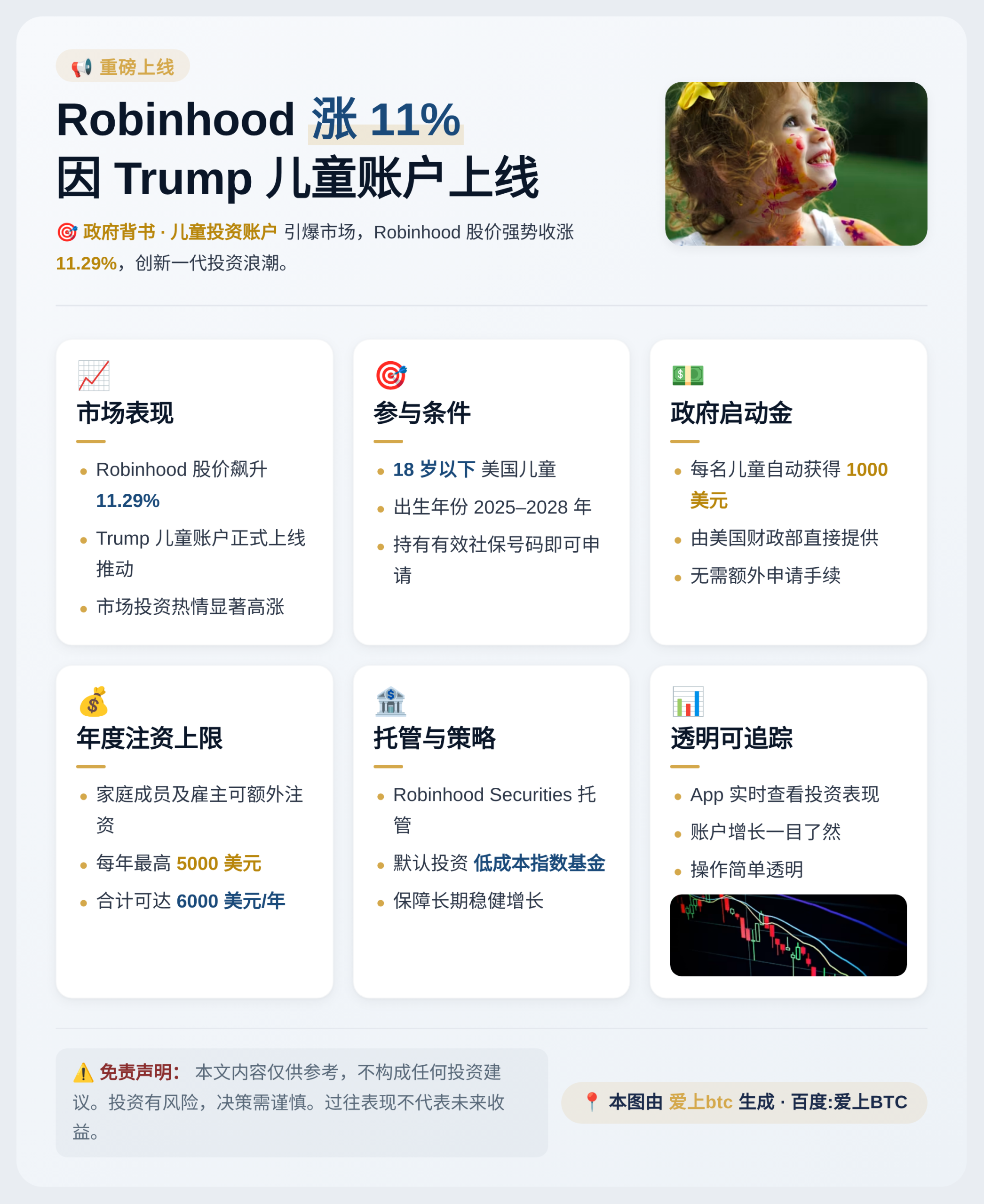 Robinhood涨11%因Trump儿童账户上线