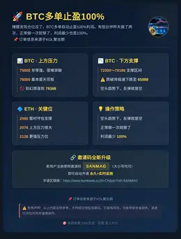2026-05-29 00:26:25 BTC多单止盈100%