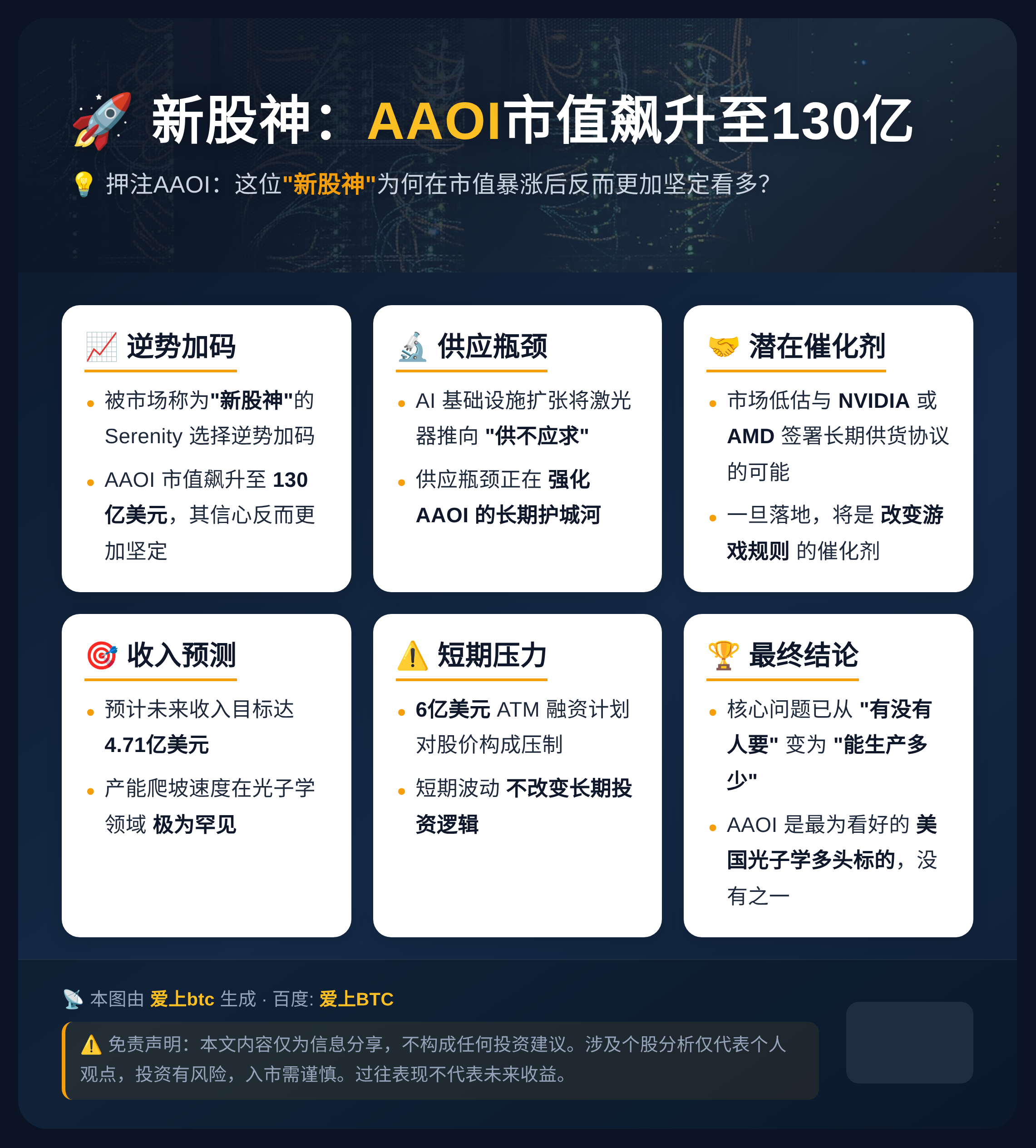 新股神：AAOI市值飙升至130亿