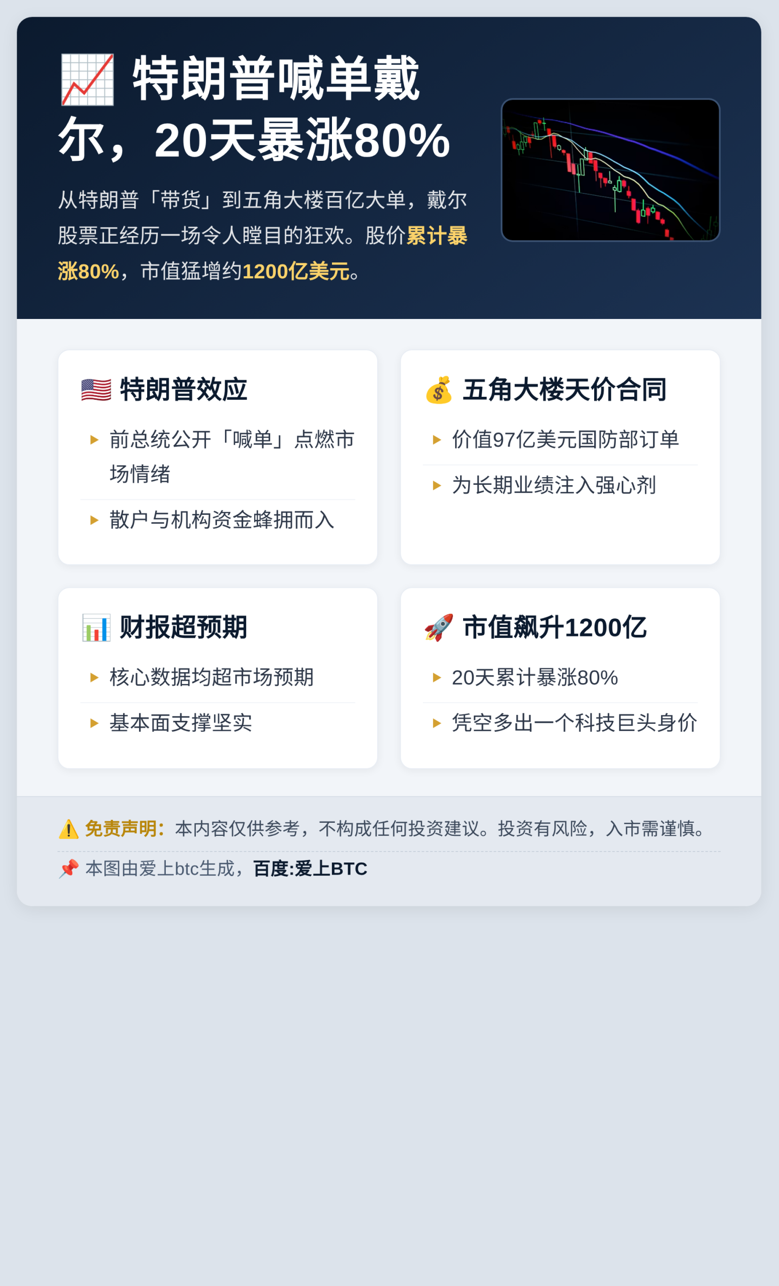 特朗普喊单戴尔，20天暴涨80%