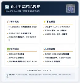 Sui主网宕机恢复，Gas逻辑Bug所致