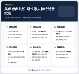 美伊初步共识 延长停火待特朗普批准