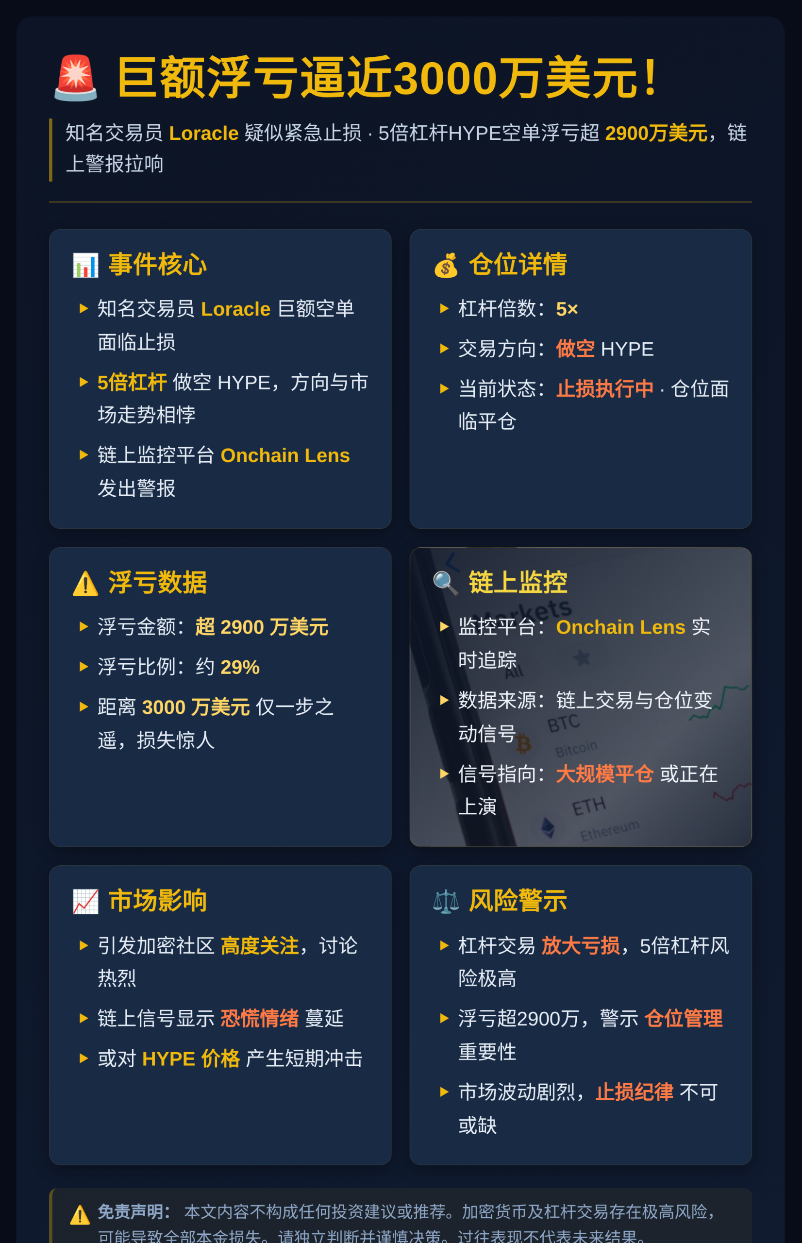 Loracle 5倍杠杆空单止损浮亏29%