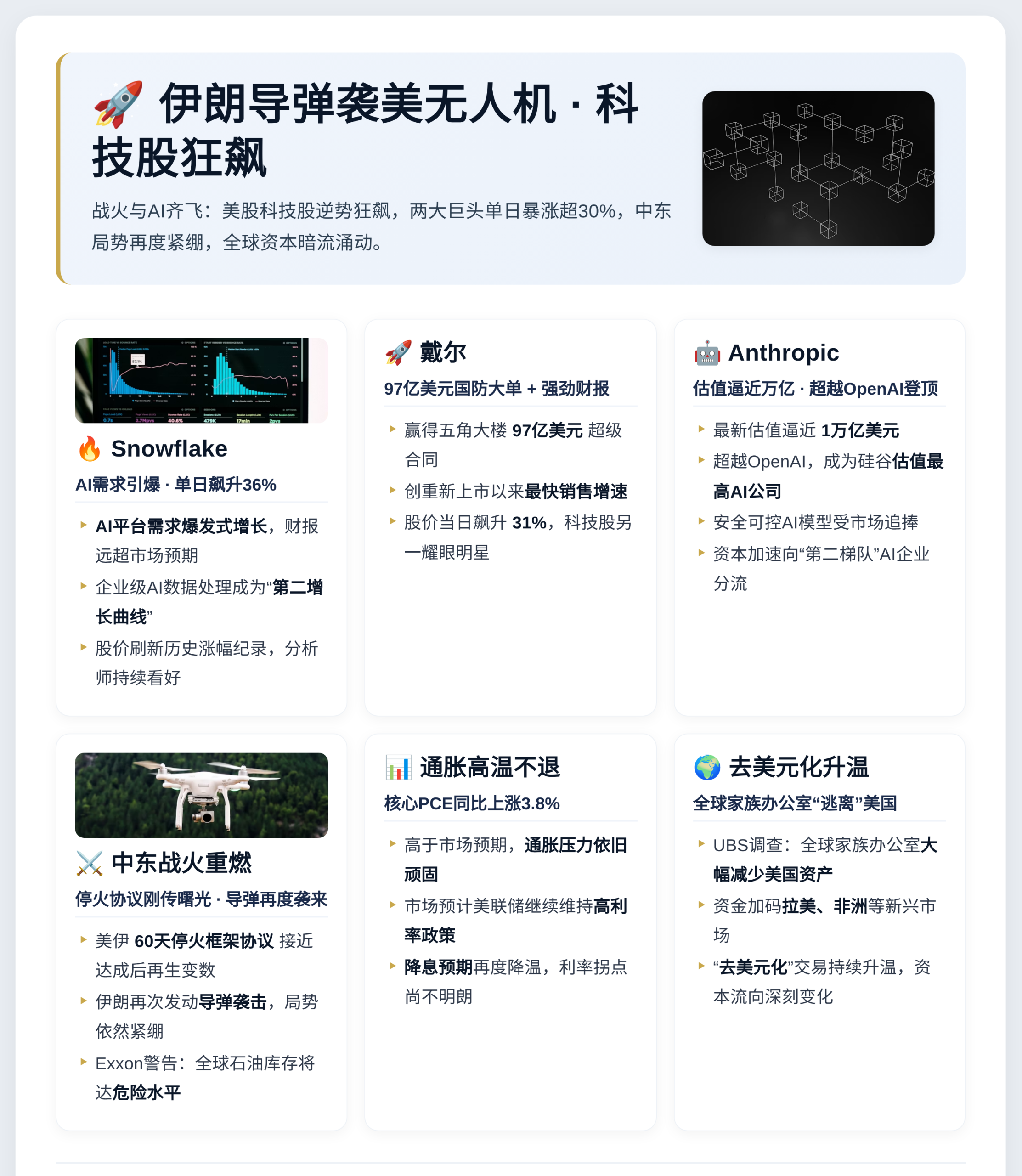 伊朗导弹袭美无人机 科技股狂飙